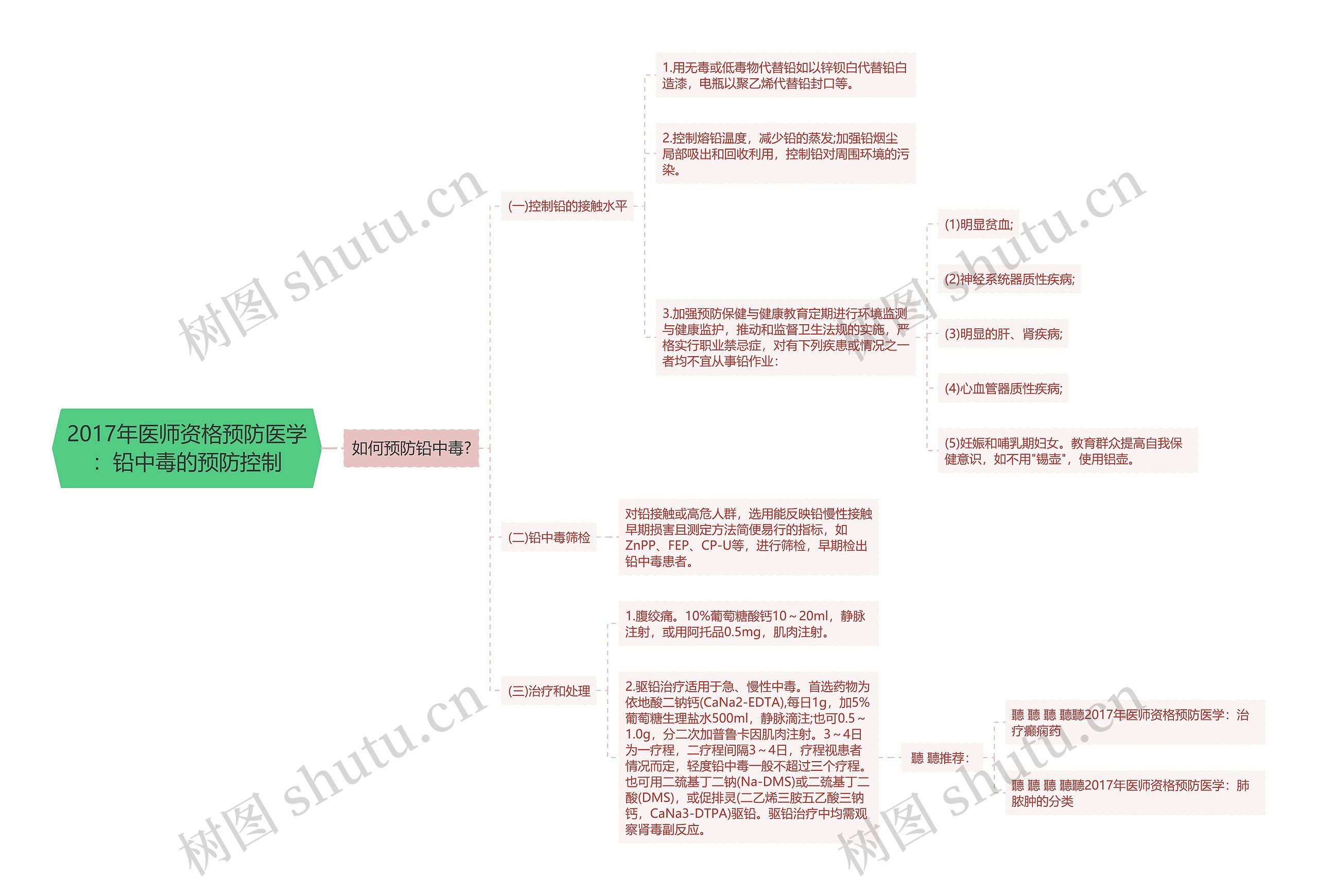 2017年医师资格预防医学：铅中毒的预防控制