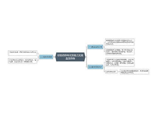 初级药师考试资格之抗高血压药物
