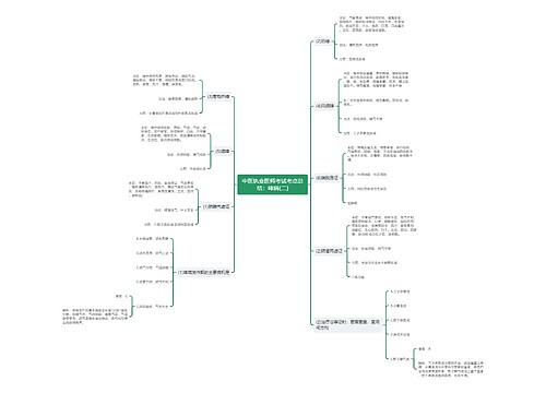 中医执业医师考试考点总结：哮病(二)