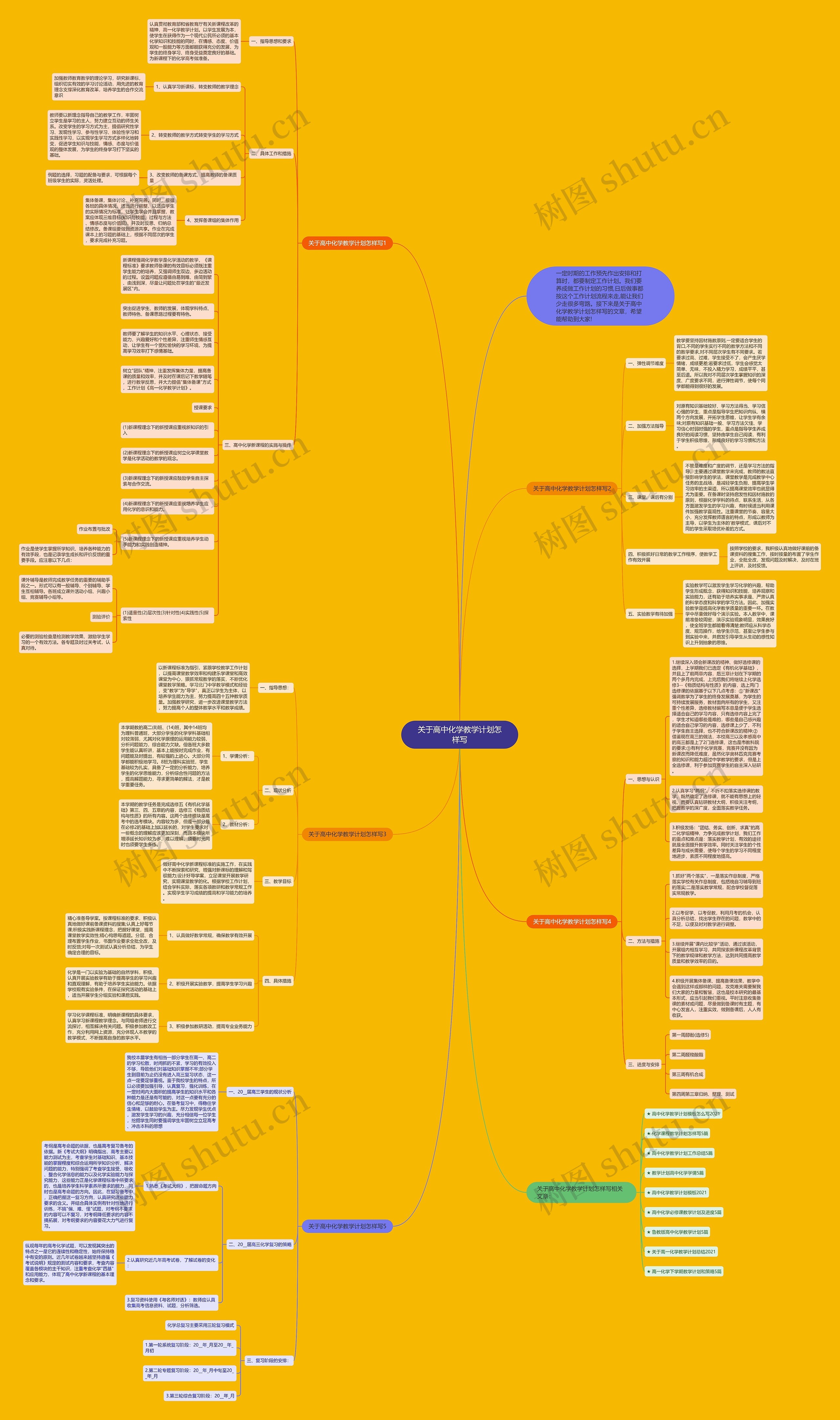 关于高中化学教学计划怎样写思维导图