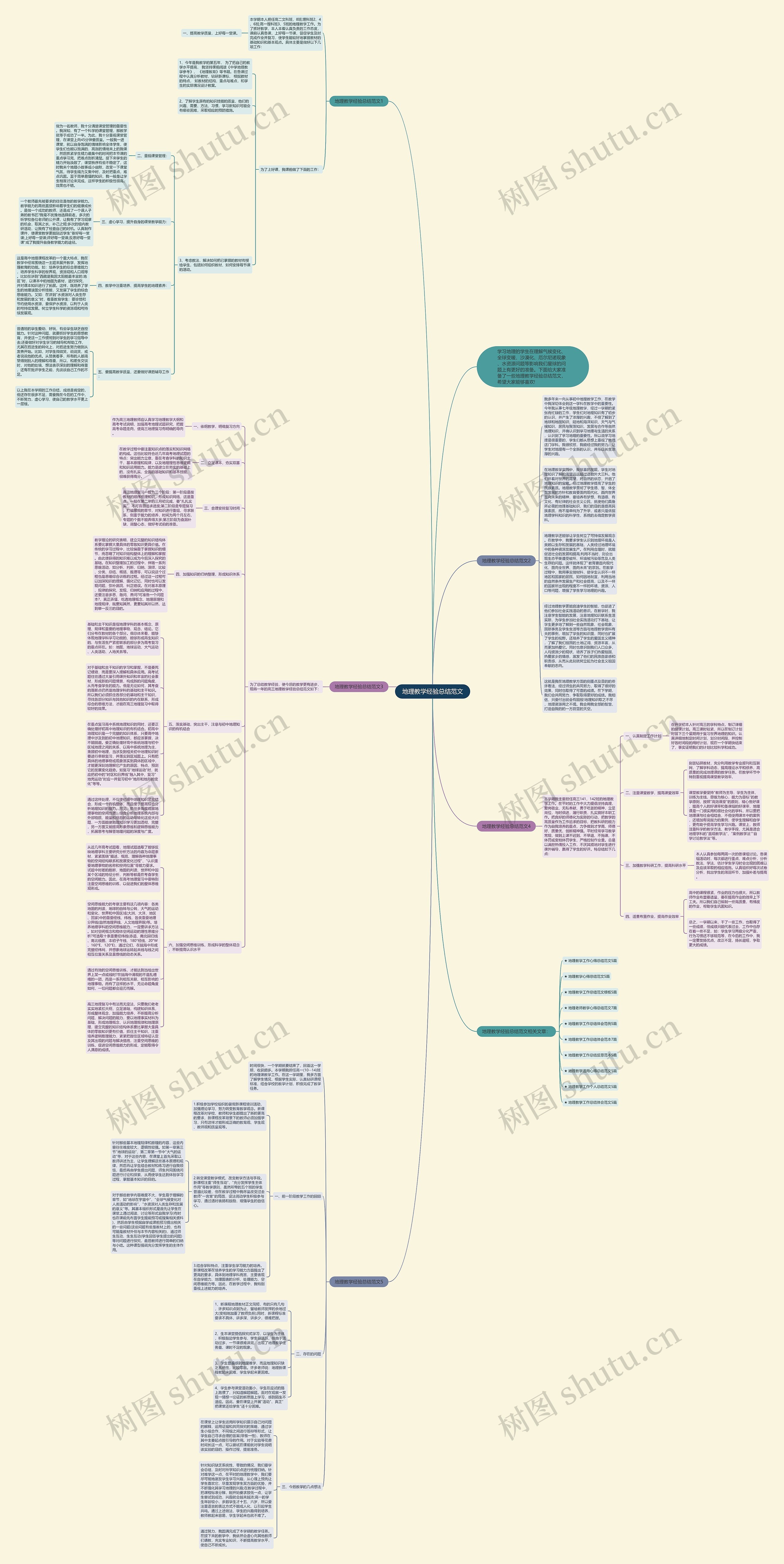 地理教学经验总结范文思维导图