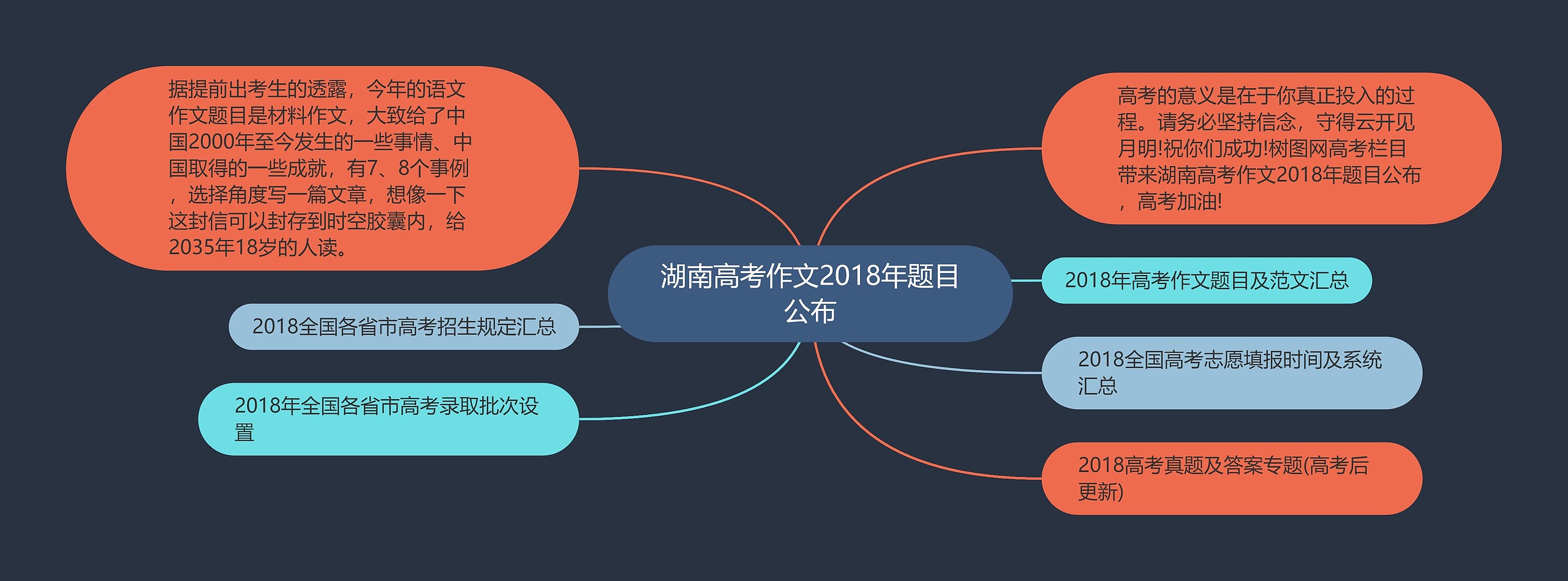 湖南高考作文2018年题目公布