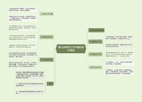 横扫诊断学之关节痛的临床表现