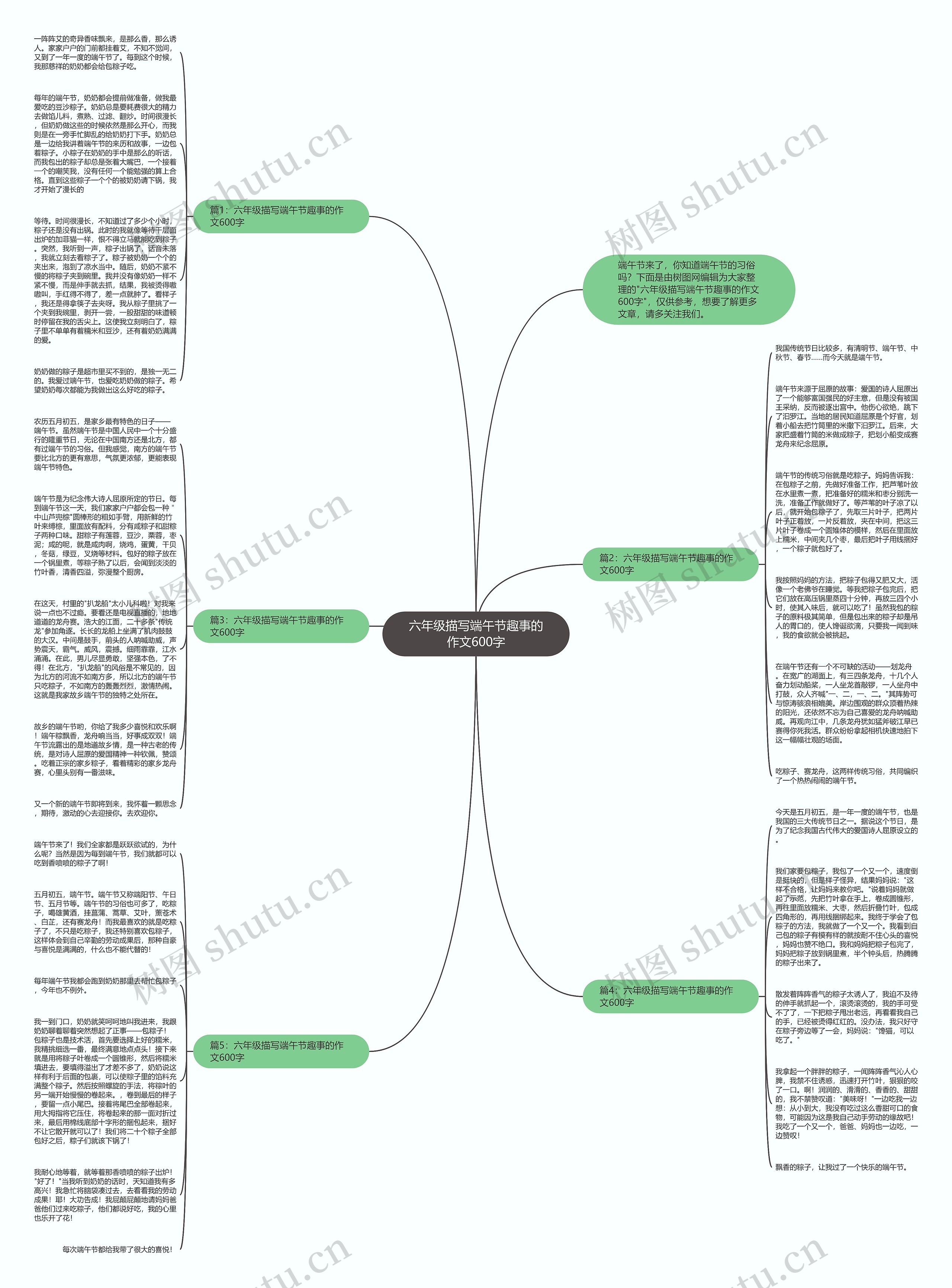 六年级描写端午节趣事的作文600字思维导图