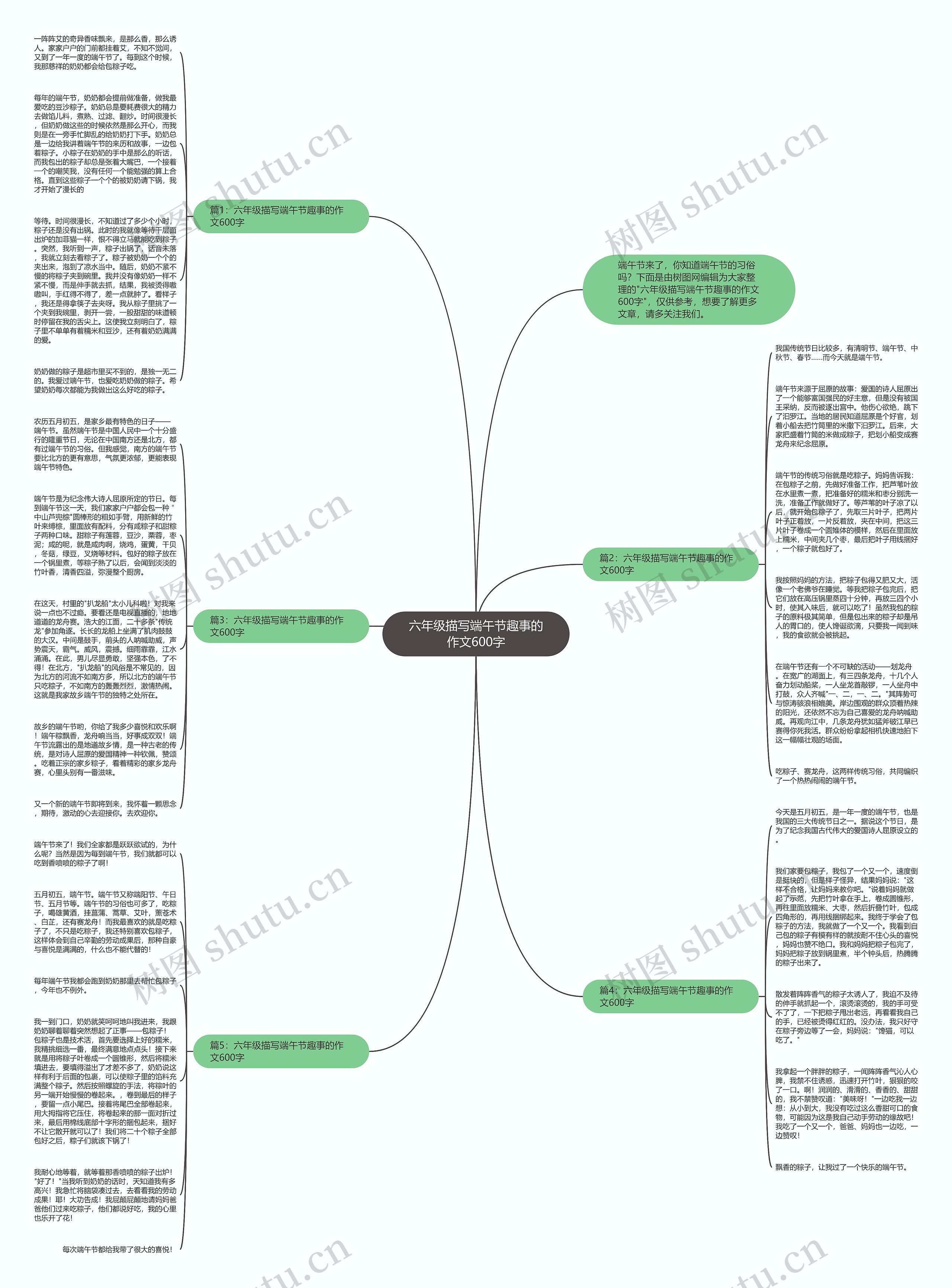 六年级描写端午节趣事的作文600字思维导图高清图 六年级描写端午节趣事的作文600字思维导图