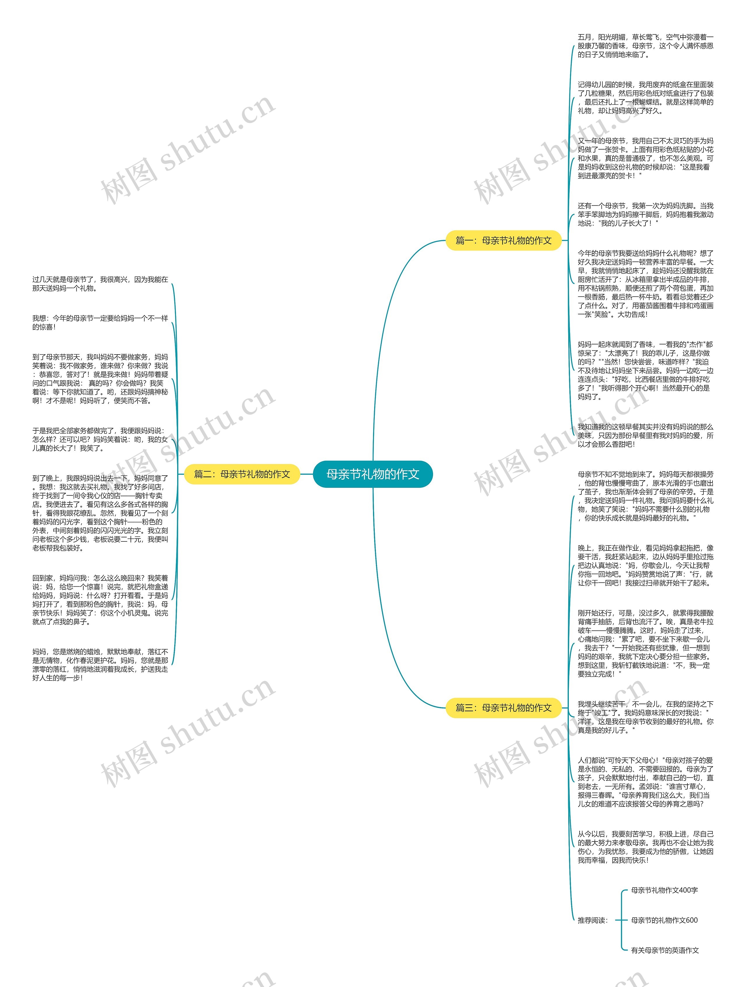 母亲节礼物的作文思维导图
