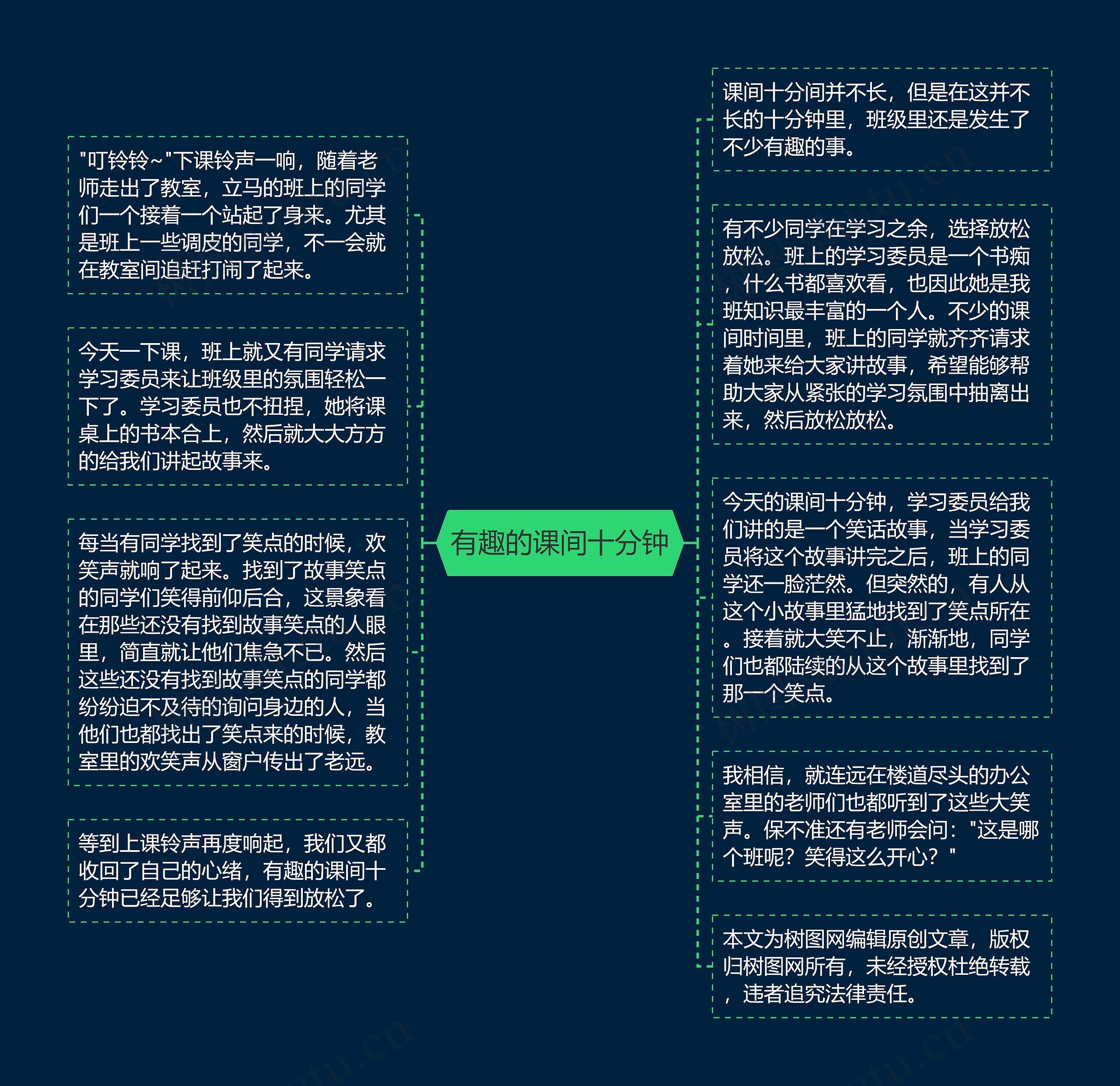 有趣的课间十分钟思维导图