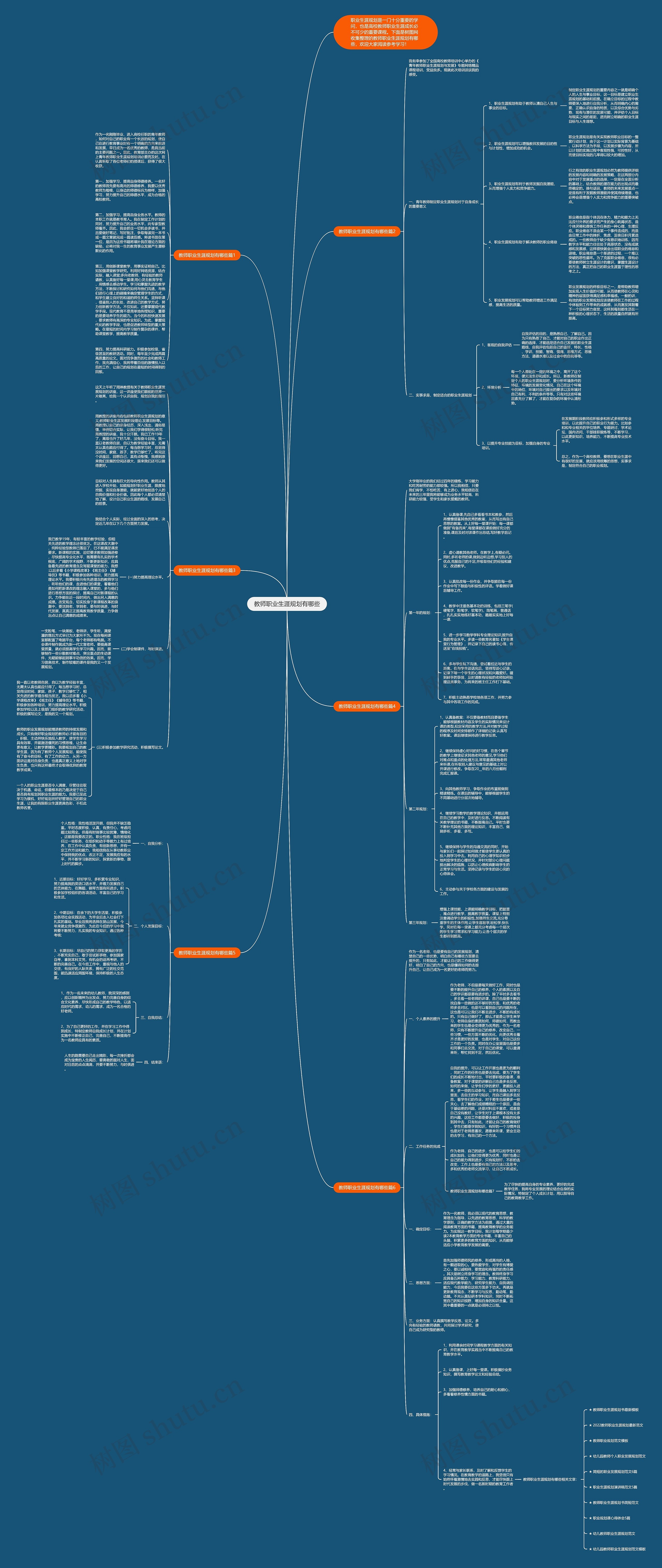 教师职业生涯规划有哪些思维导图