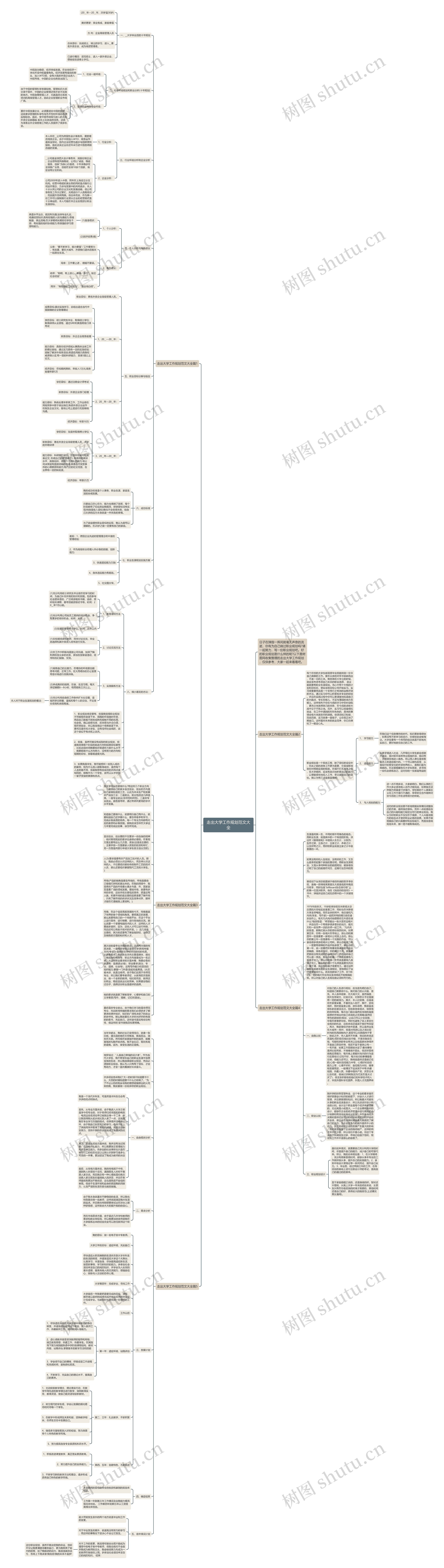 走出大学工作规划范文大全思维导图