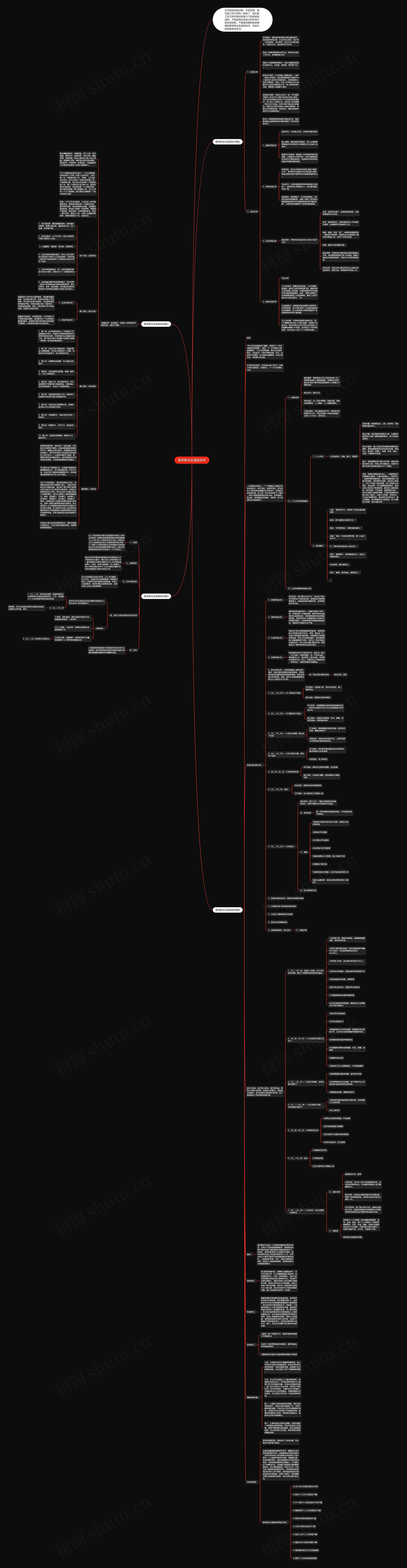 医学职业生涯规划书思维导图
