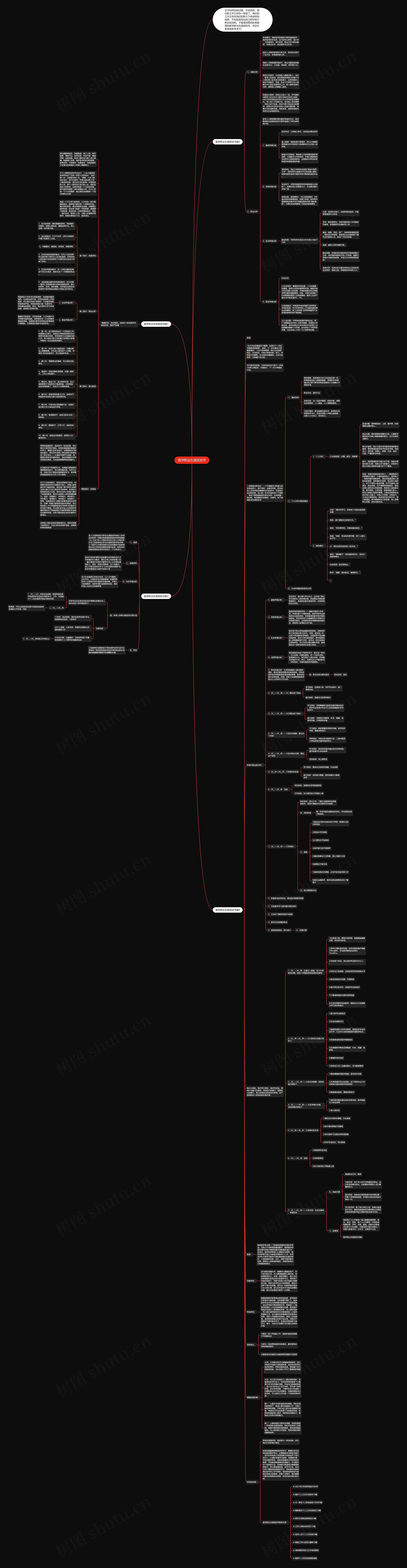 医学职业生涯规划书思维导图高清图 医学职业生涯规划书思维导图