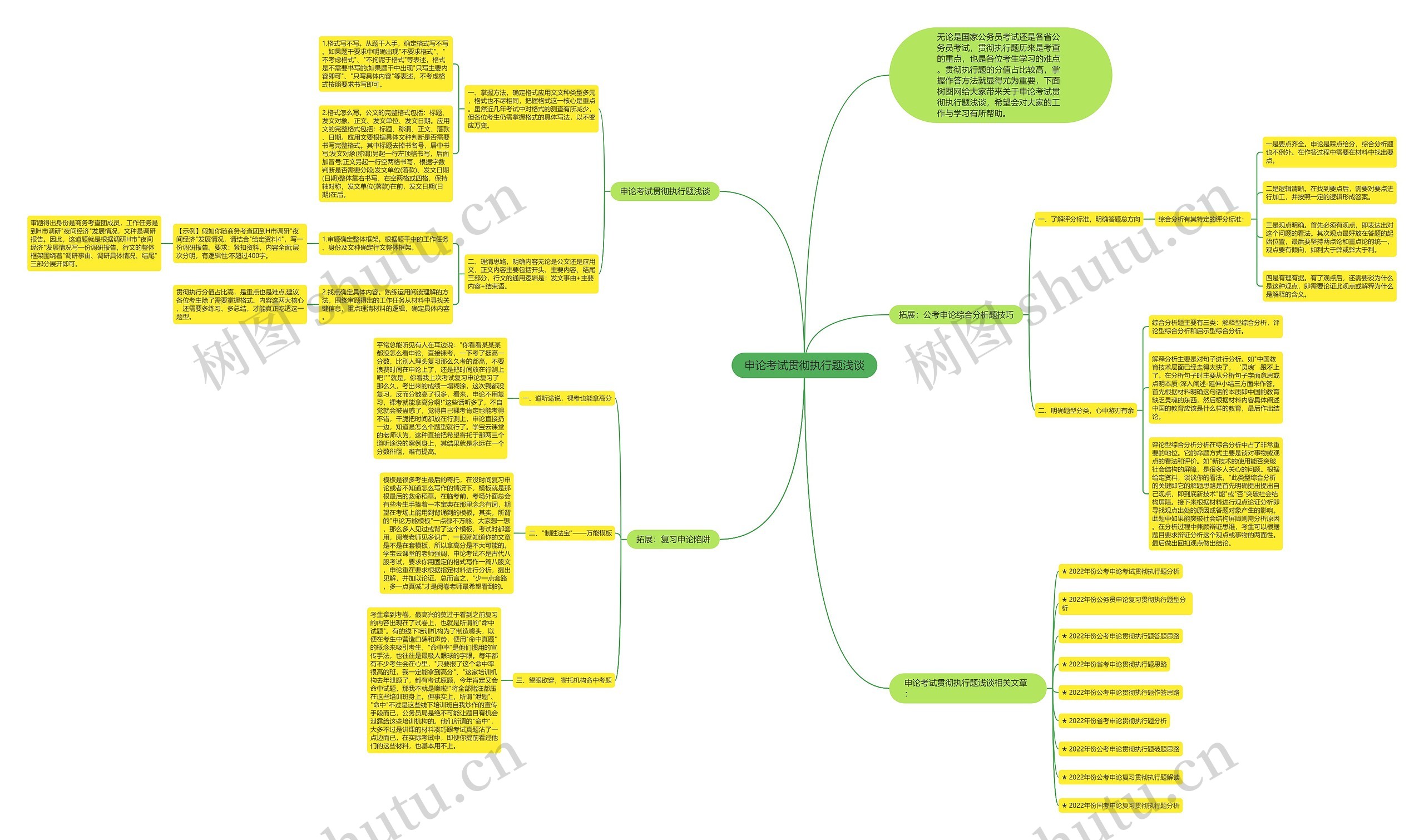 申论考试贯彻执行题浅谈思维导图