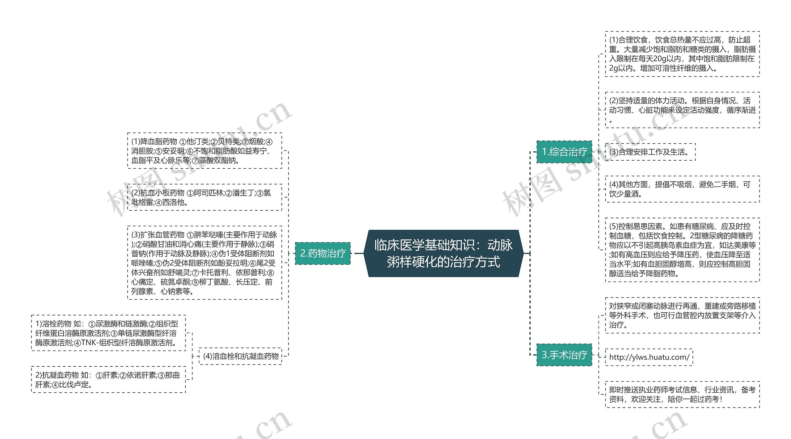 临床医学基础知识:动脉粥样硬化的治疗方式 临床医学基础知识:动脉粥样硬化的治疗方式