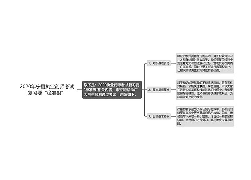 2020年宁夏执业药师考试复习要“稳准狠”