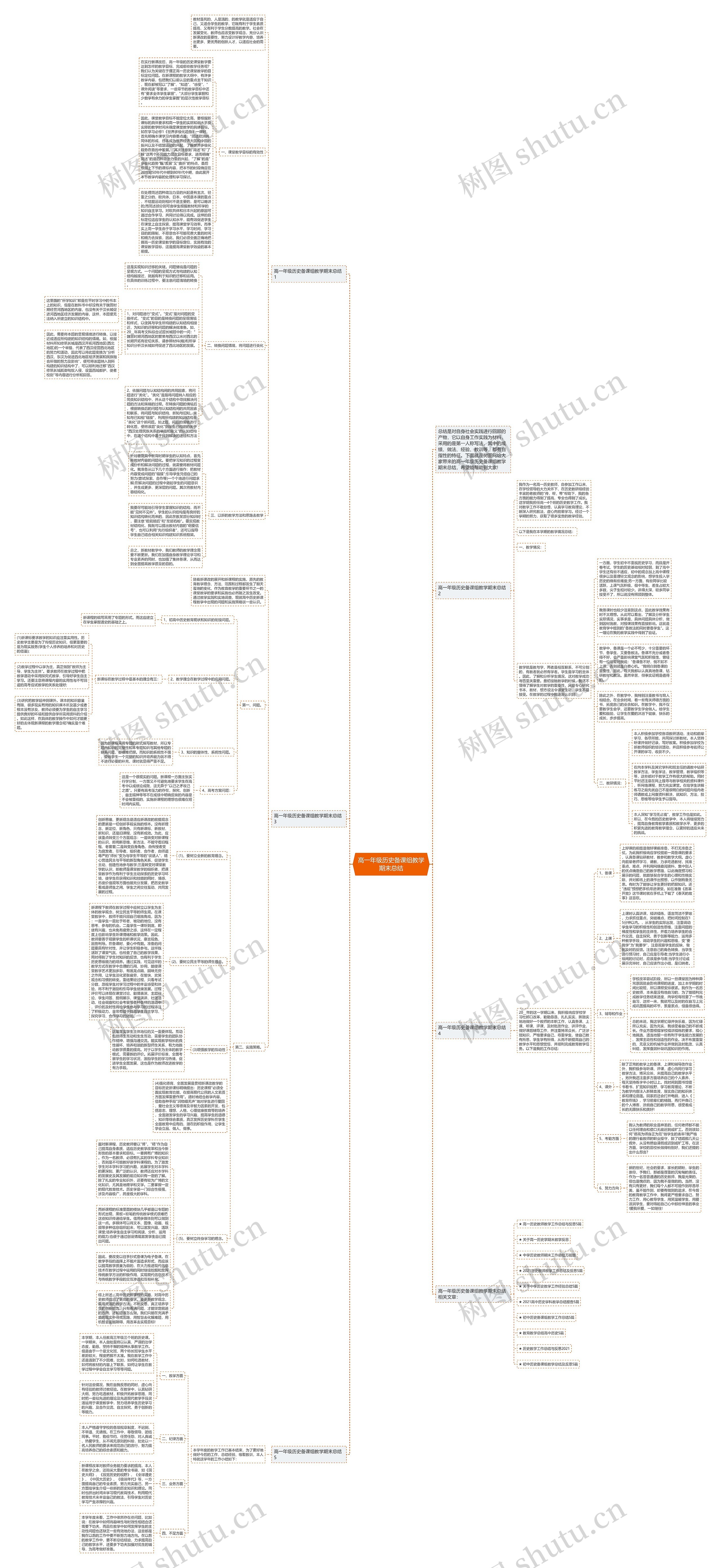 高一年级历史备课组教学期末总结思维导图