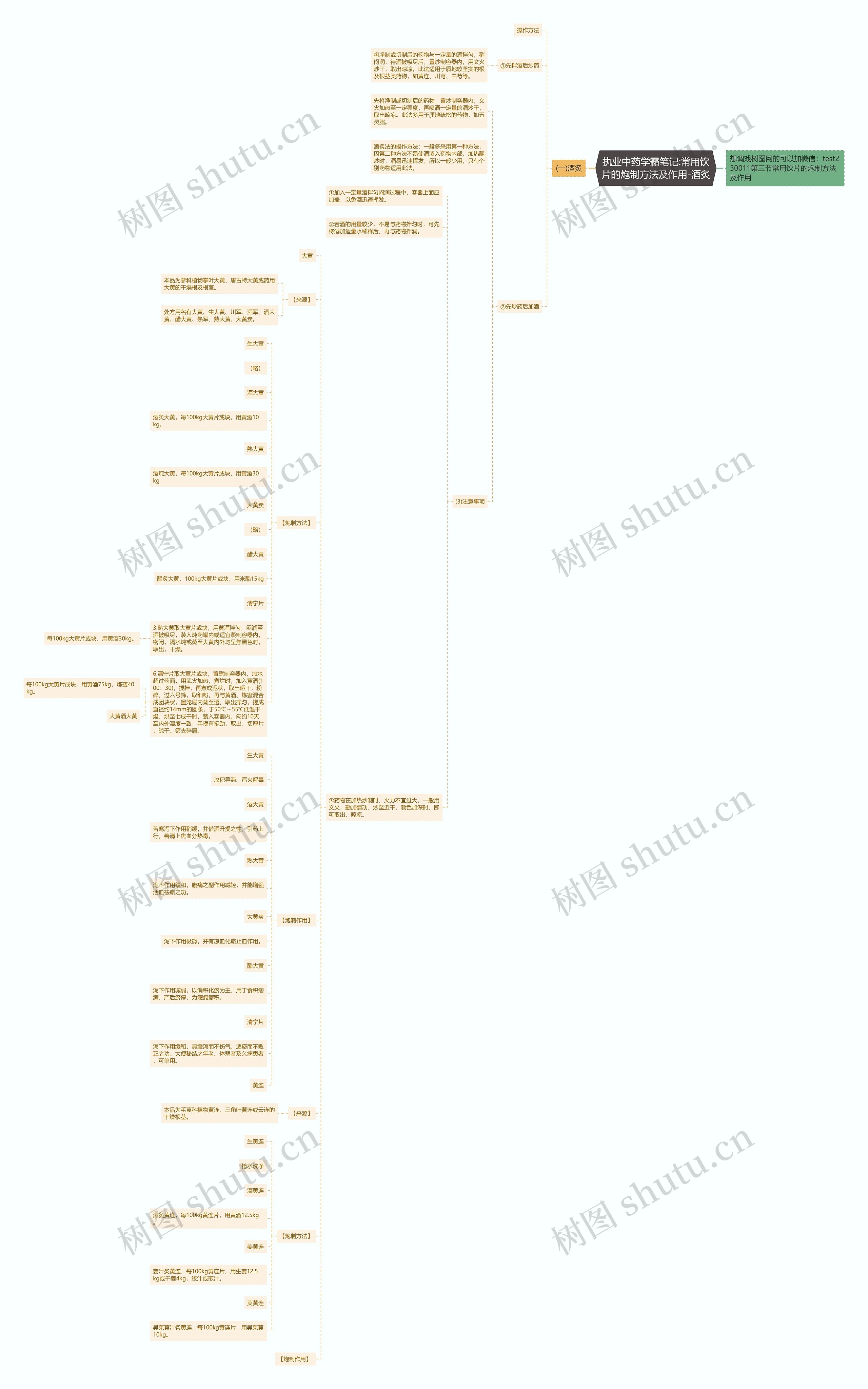 执业中药学霸笔记:常用饮片的炮制方法及作用-酒炙思维导图