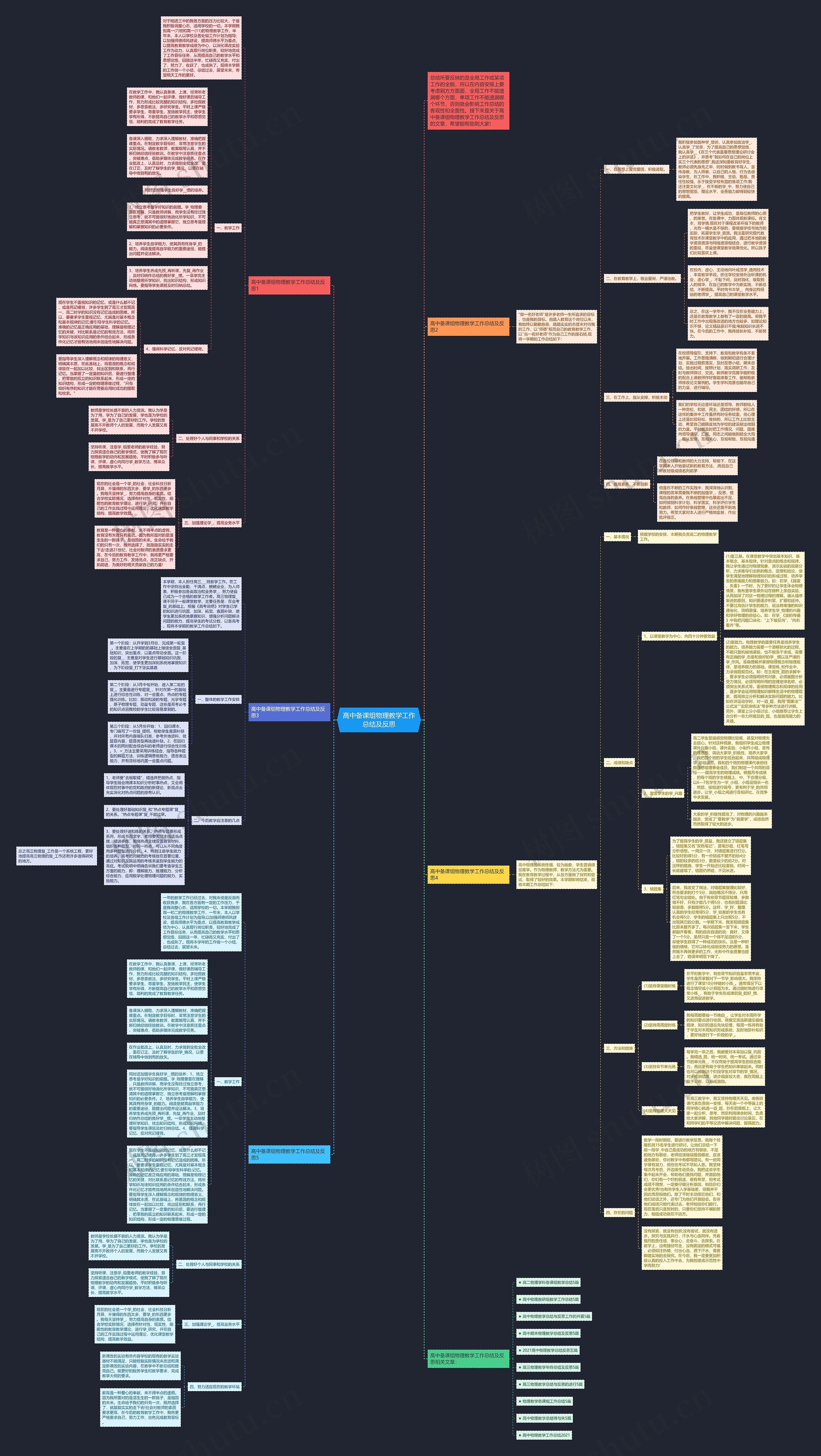 高中备课组物理教学工作总结及反思思维导图