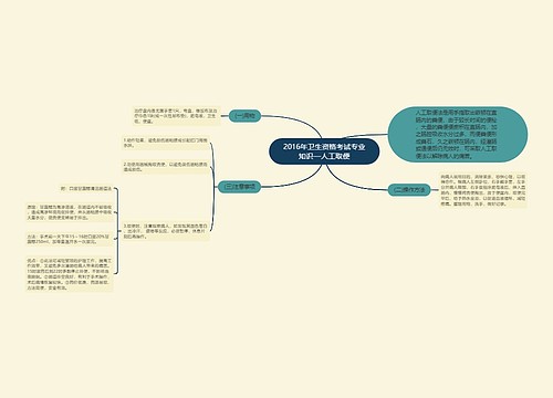 2016年卫生资格考试专业知识—人工取便