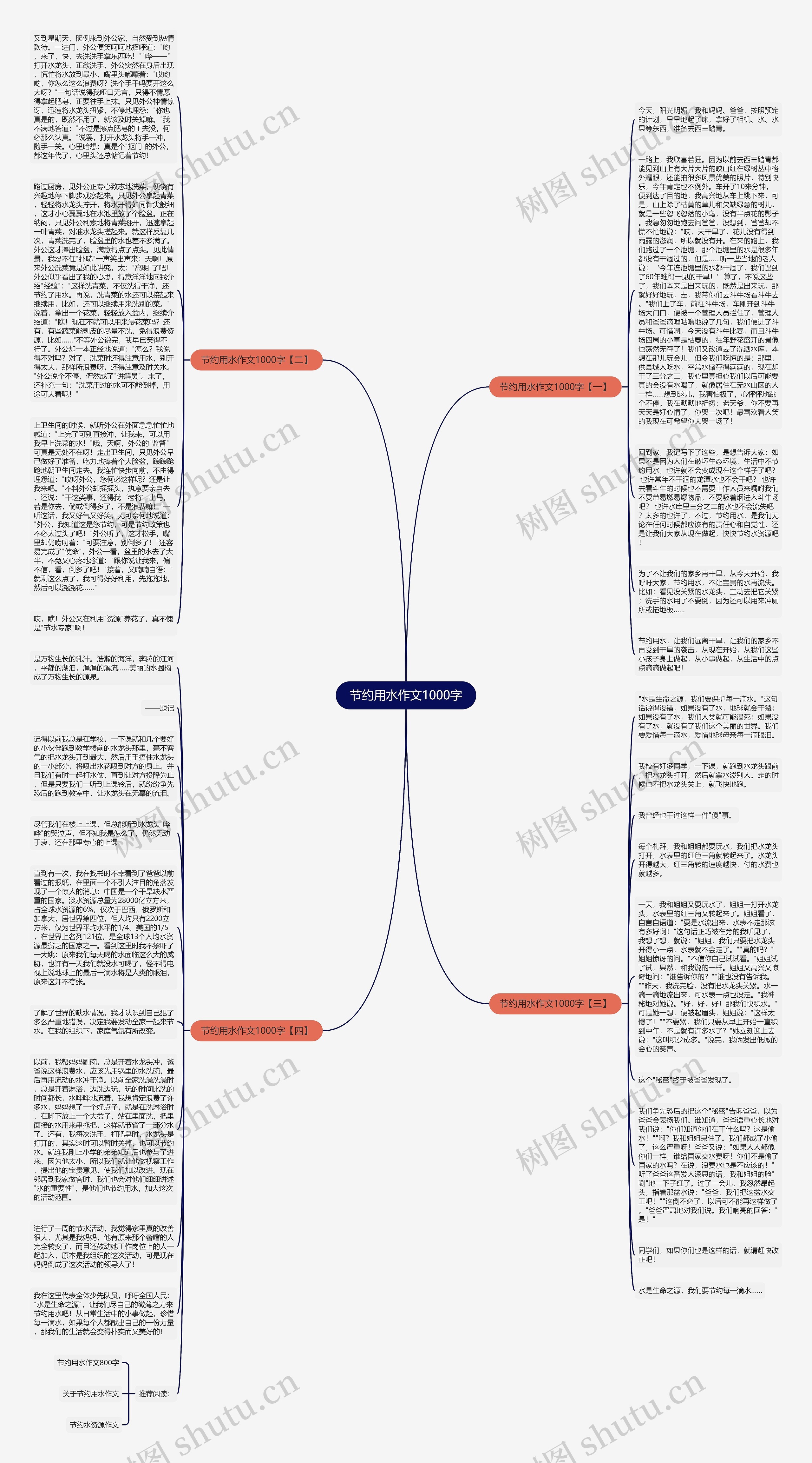 节约用水作文1000字思维导图