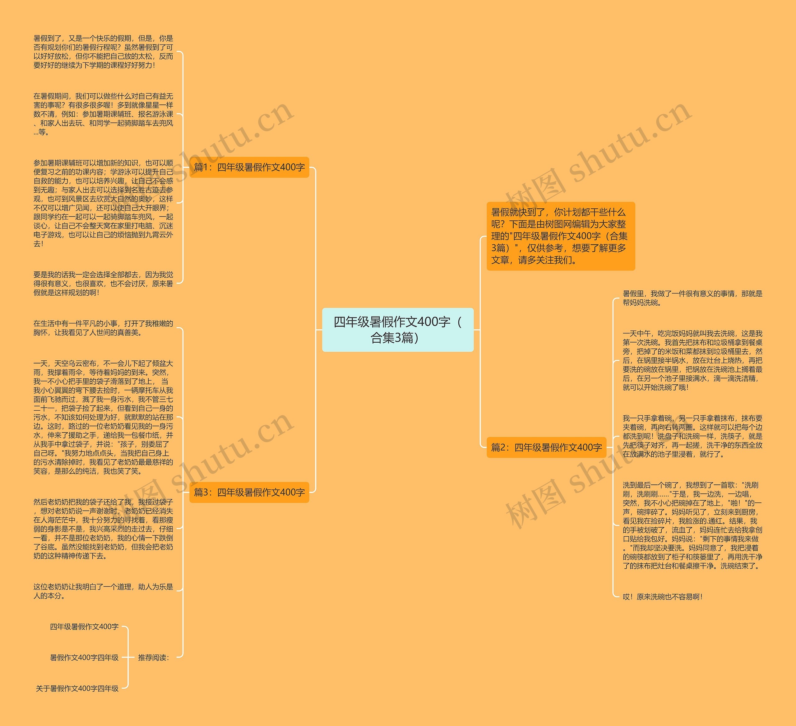 四年级暑假作文400字（合集3篇）思维导图