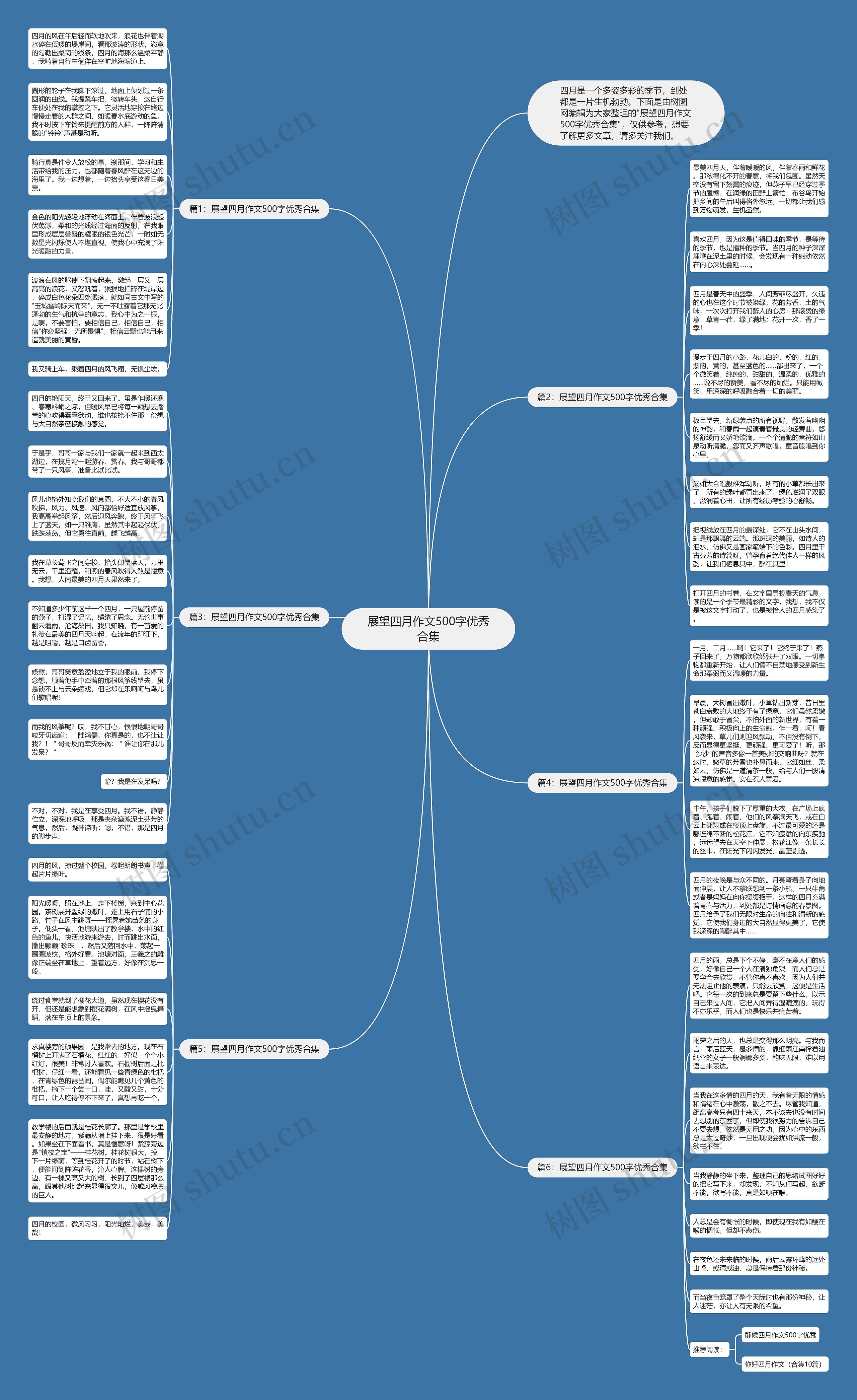 展望四月作文500字优秀合集思维导图