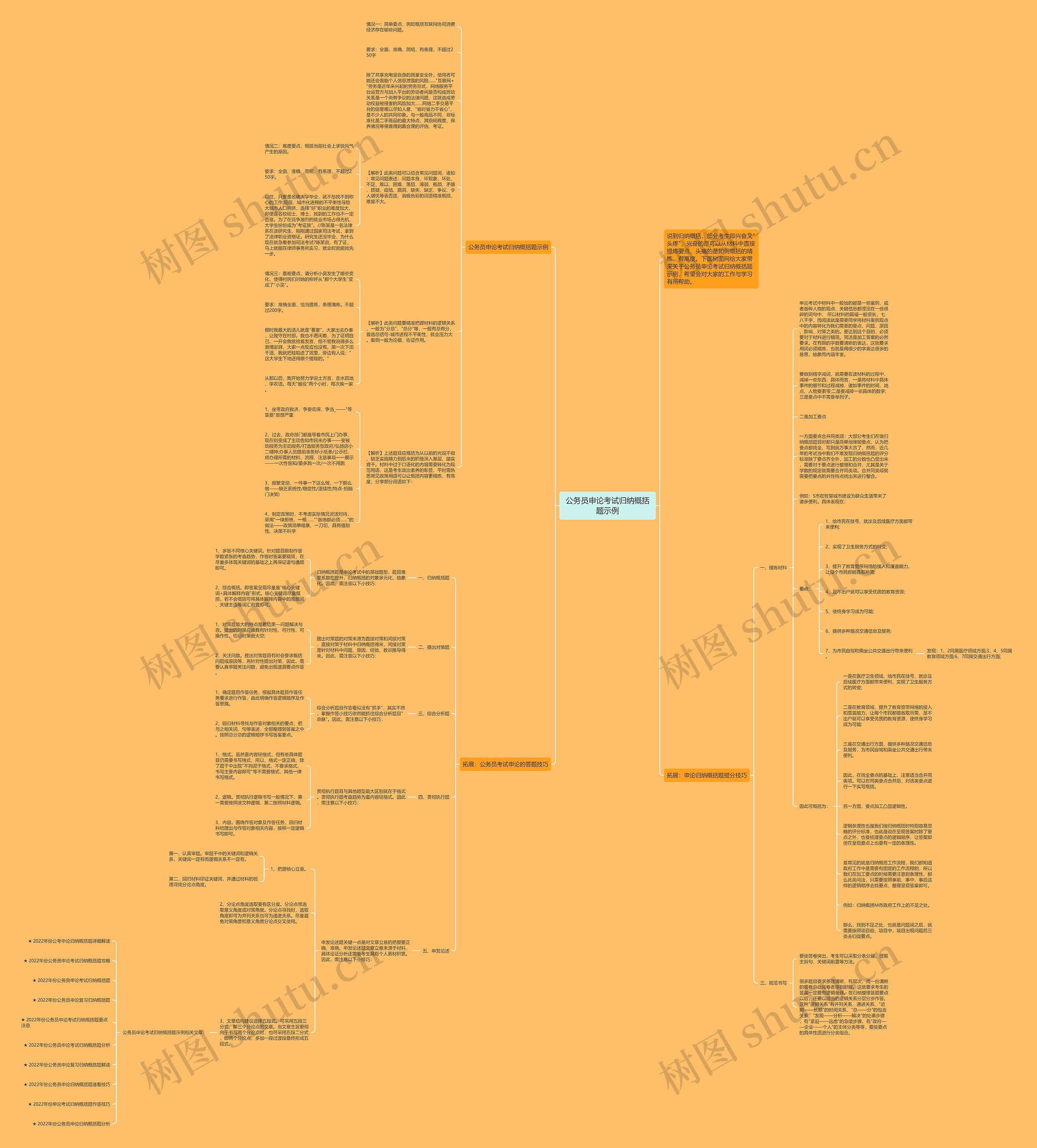 公务员申论考试归纳概括题示例思维导图