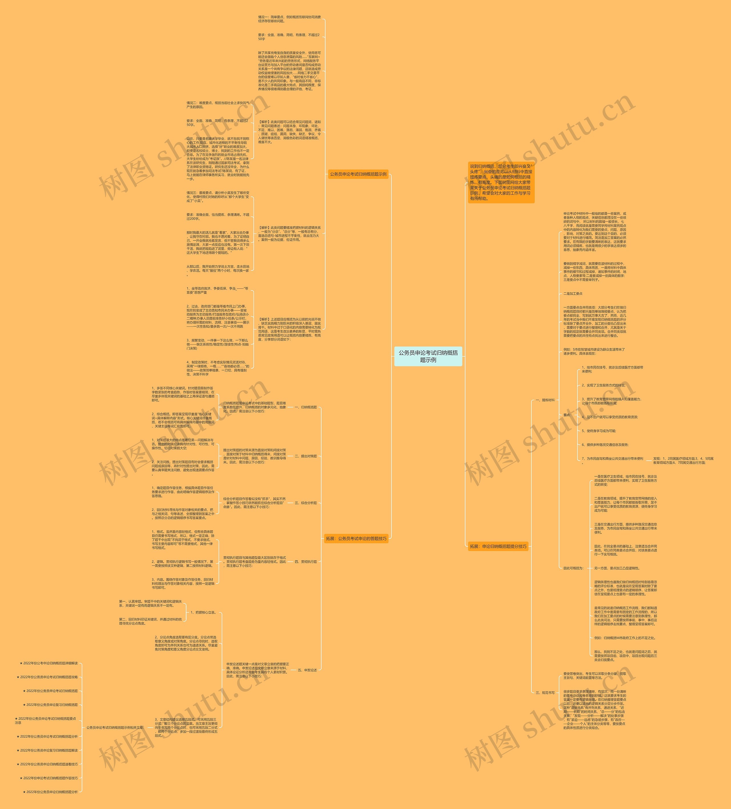 公务员申论考试归纳概括题示例思维导图高清图 公务员申论考试归纳概括题示例思维导图