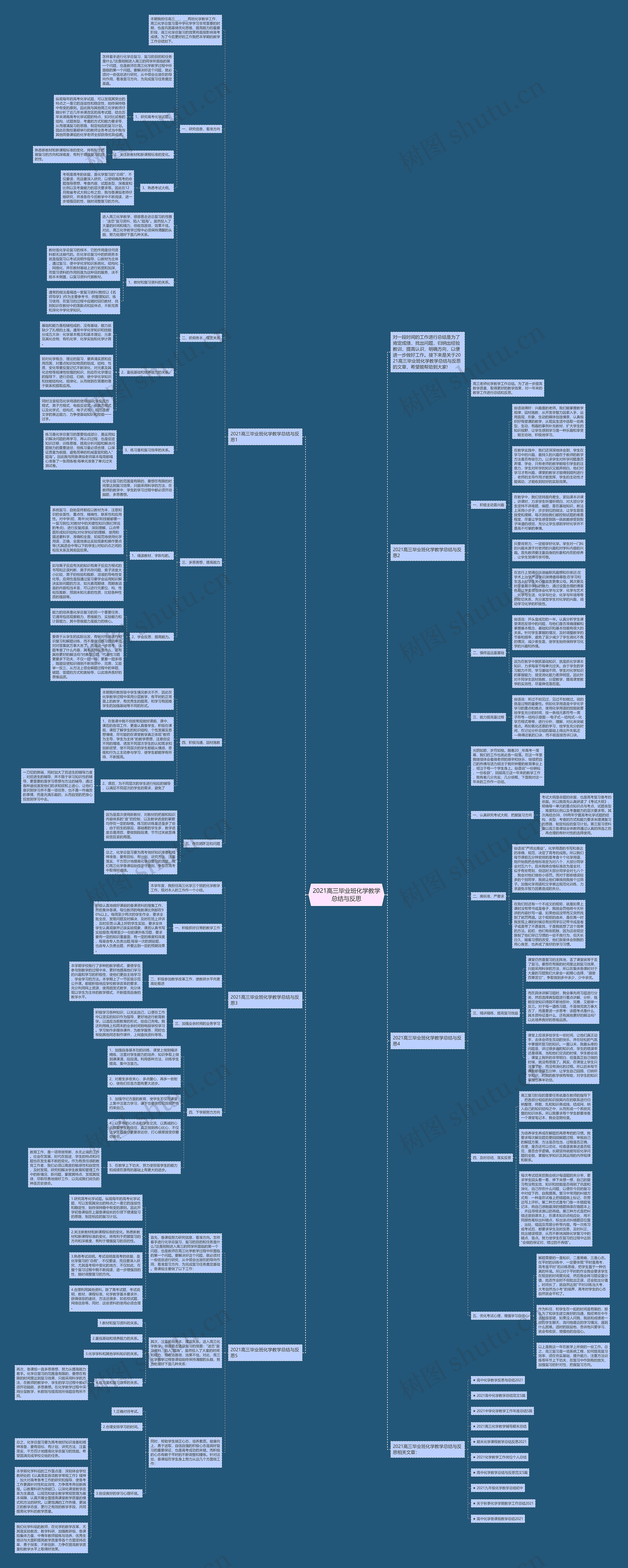 2021高三毕业班化学教学总结与反思思维导图