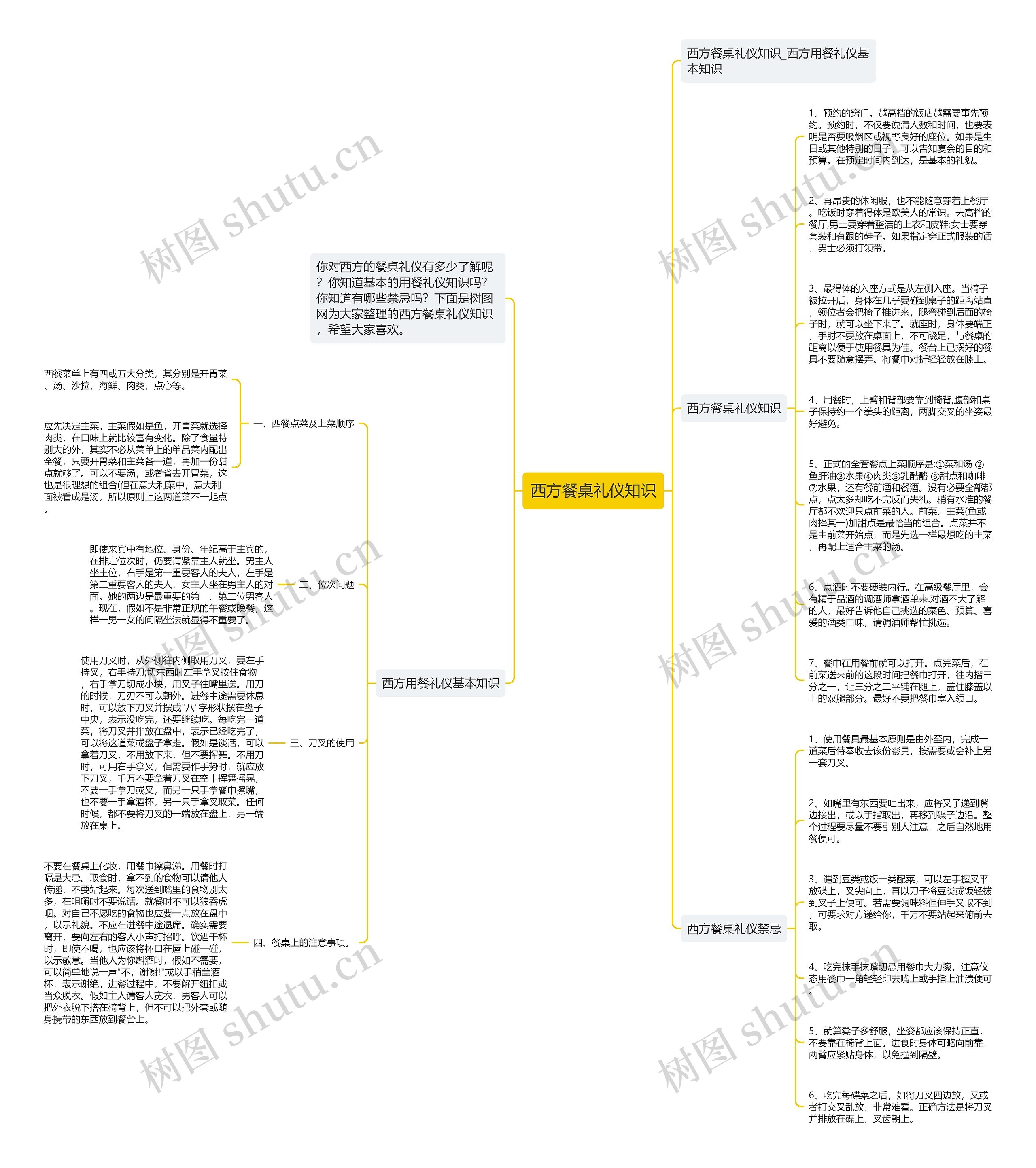 西方餐桌礼仪知识思维导图