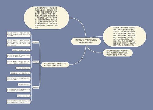 中医知识：中医内风病机病证的基本概念