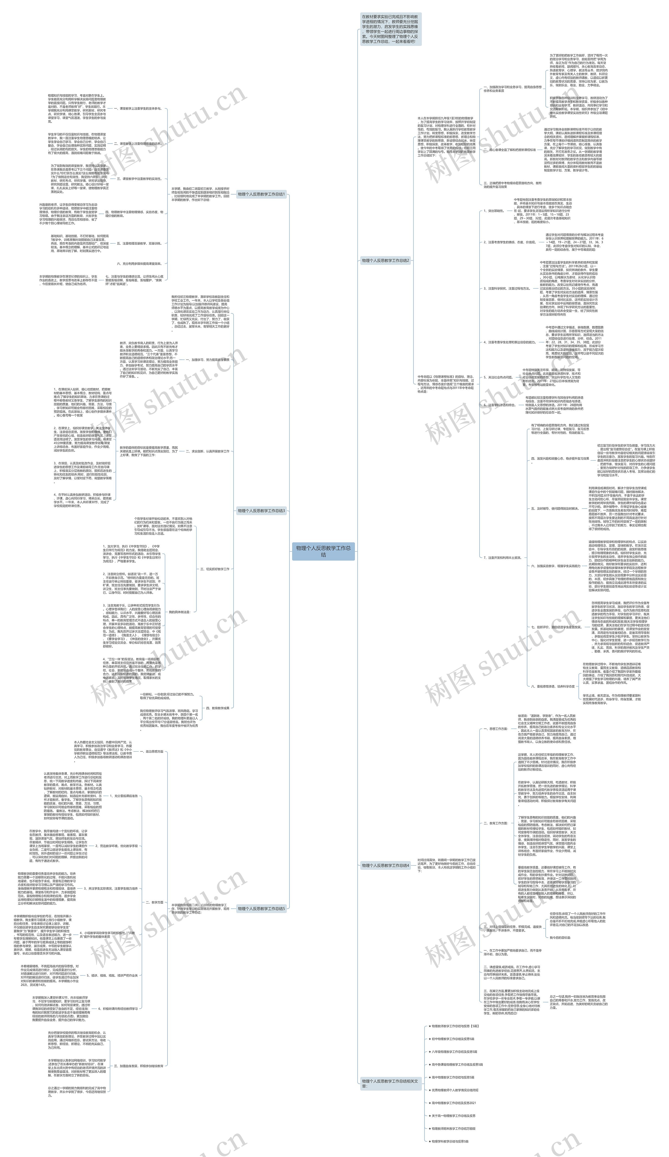 物理个人反思教学工作总结思维导图高清图 物理个人反思教学工作总结思维导图