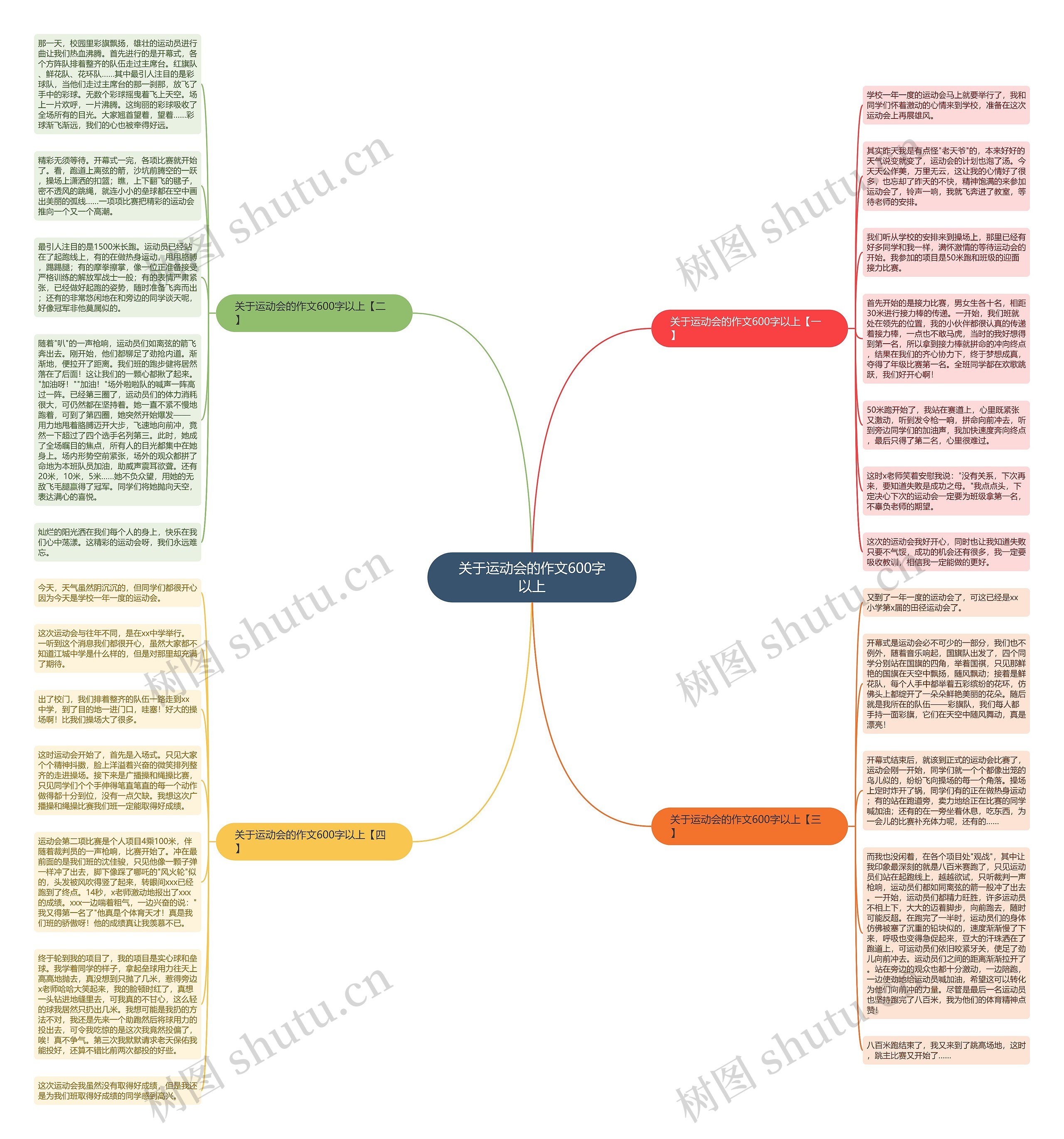 关于运动会的作文600字以上思维导图