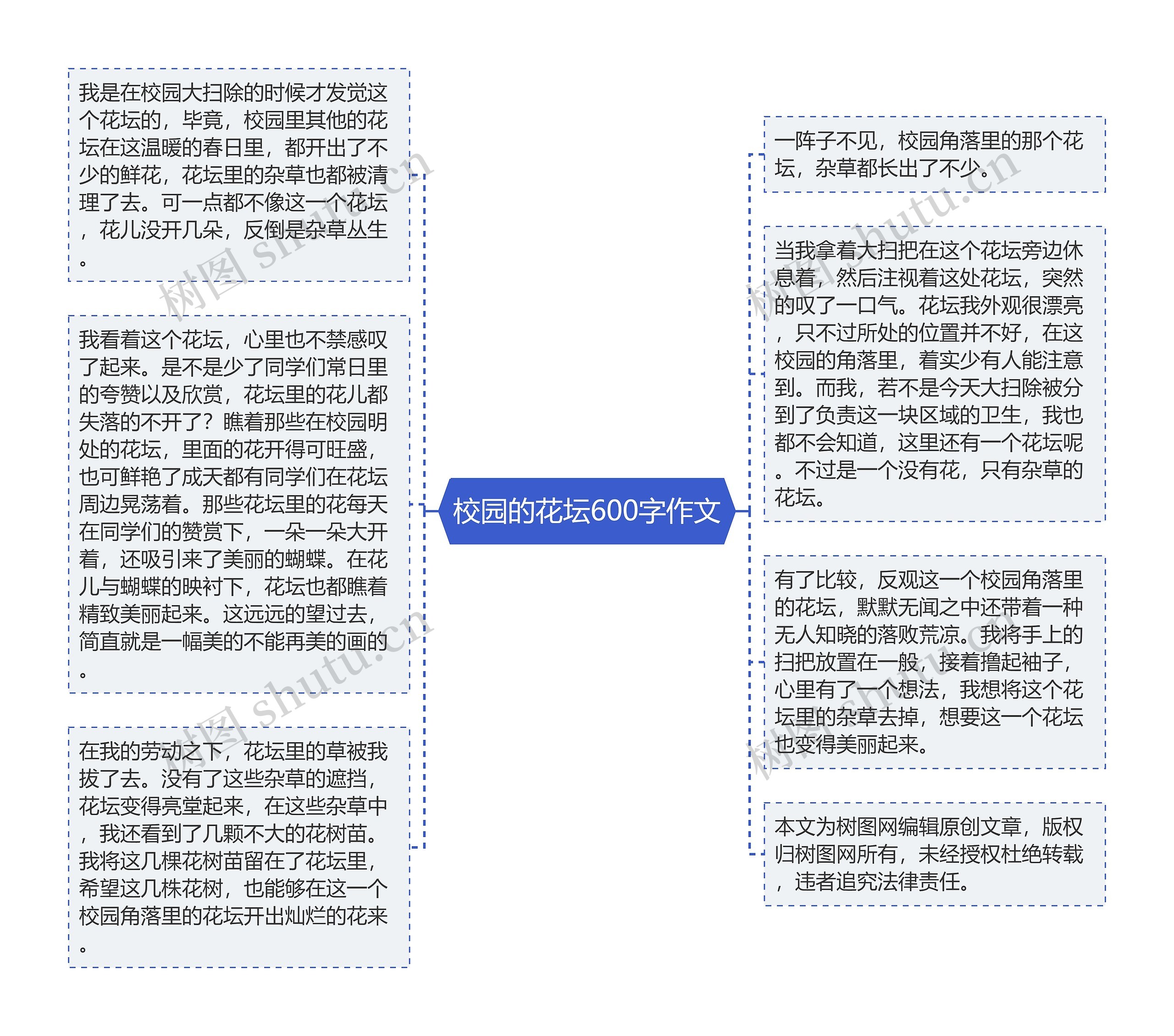 校园的花坛600字作文思维导图