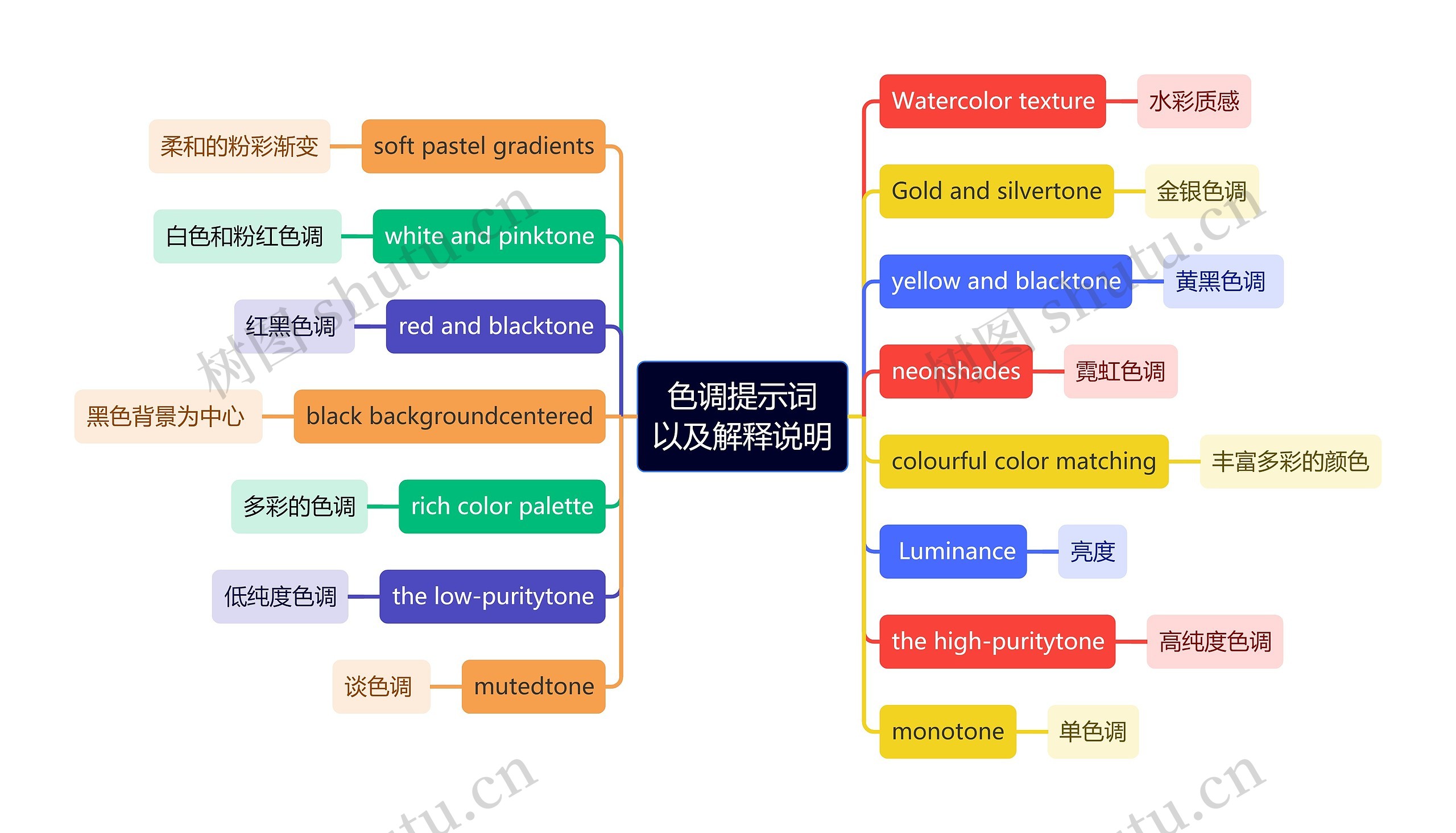 色调提示词以及解释说明