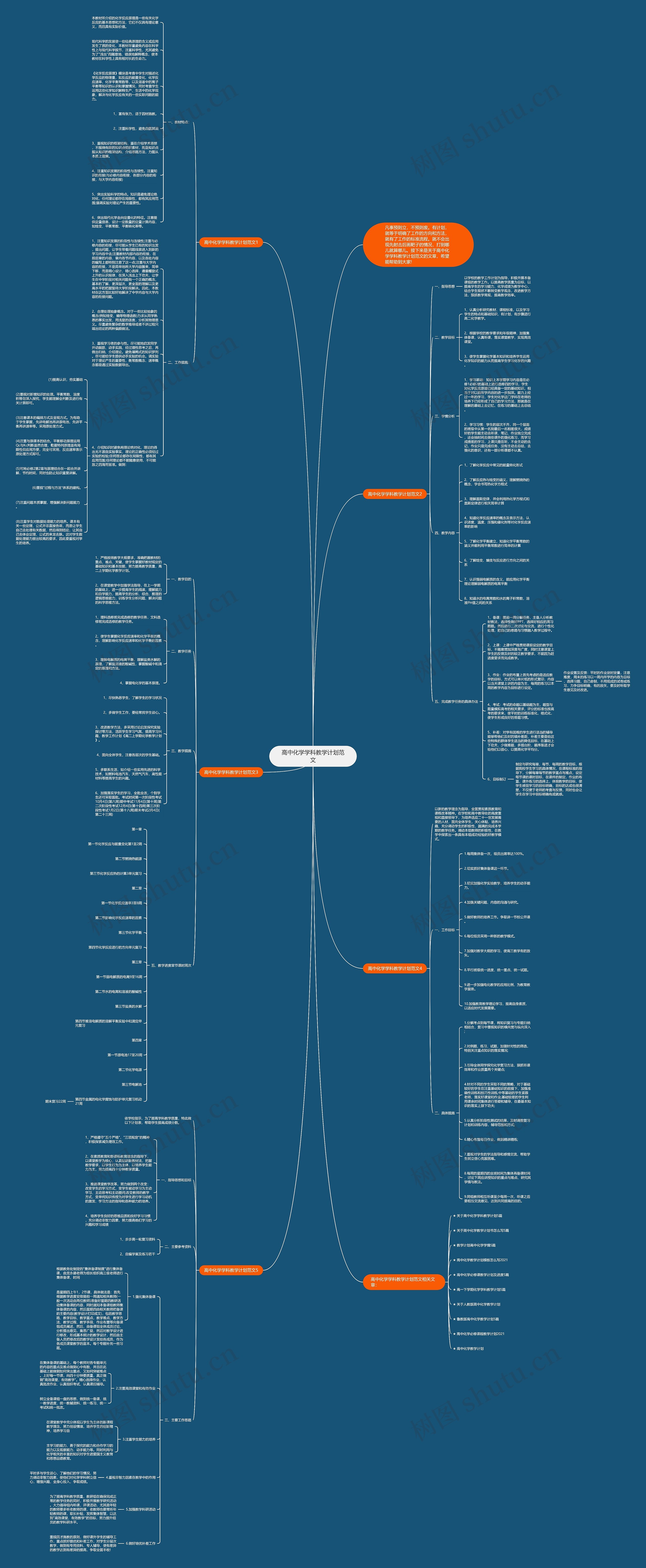 高中化学学科教学计划范文思维导图