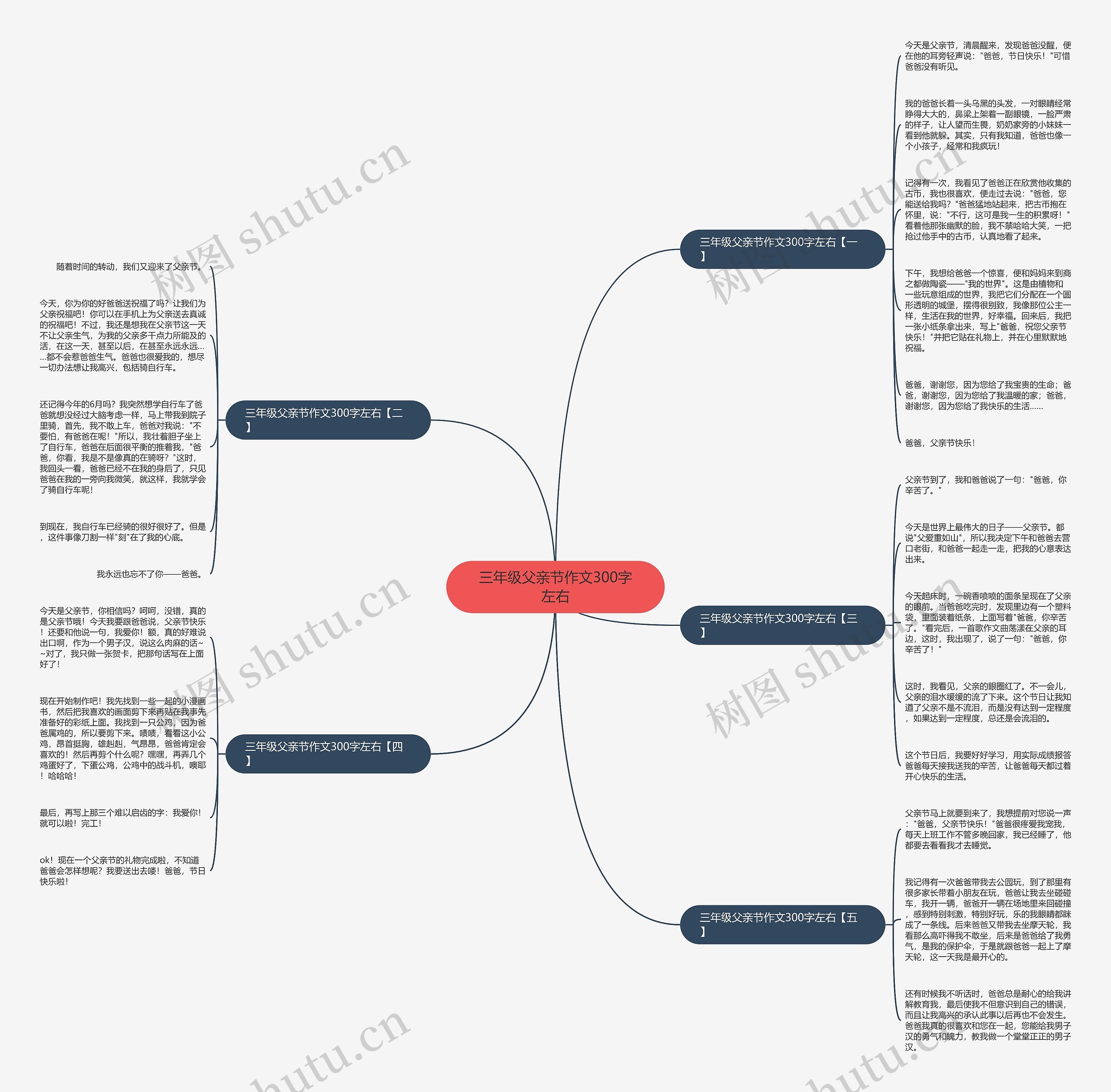 三年级父亲节作文300字左右思维导图