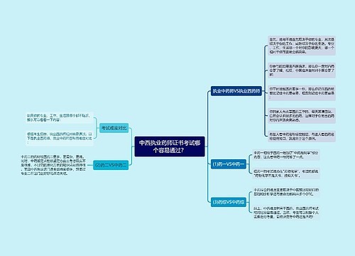 中西执业药师证书考试哪个容易通过？