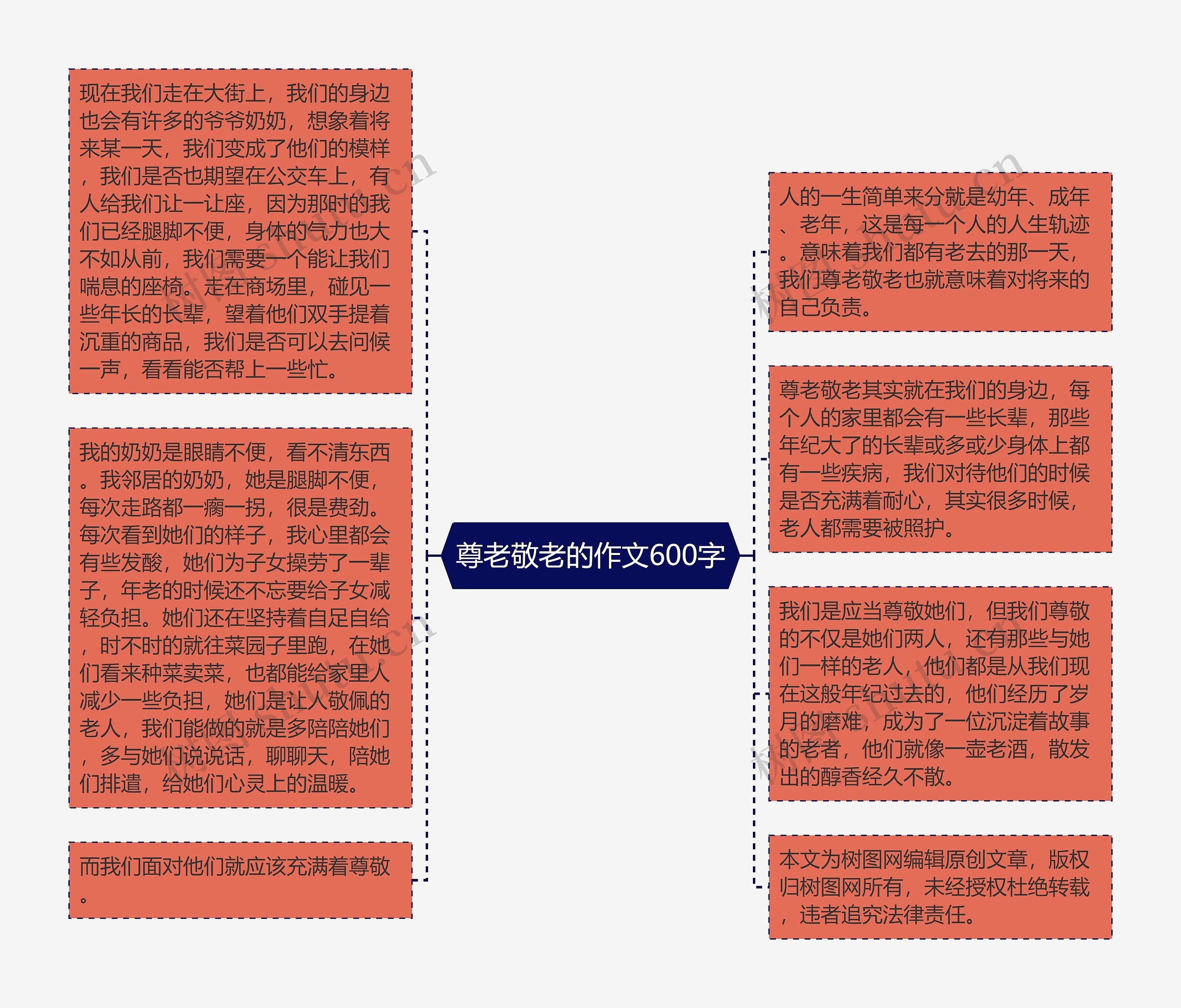 尊老敬老的作文600字思维导图