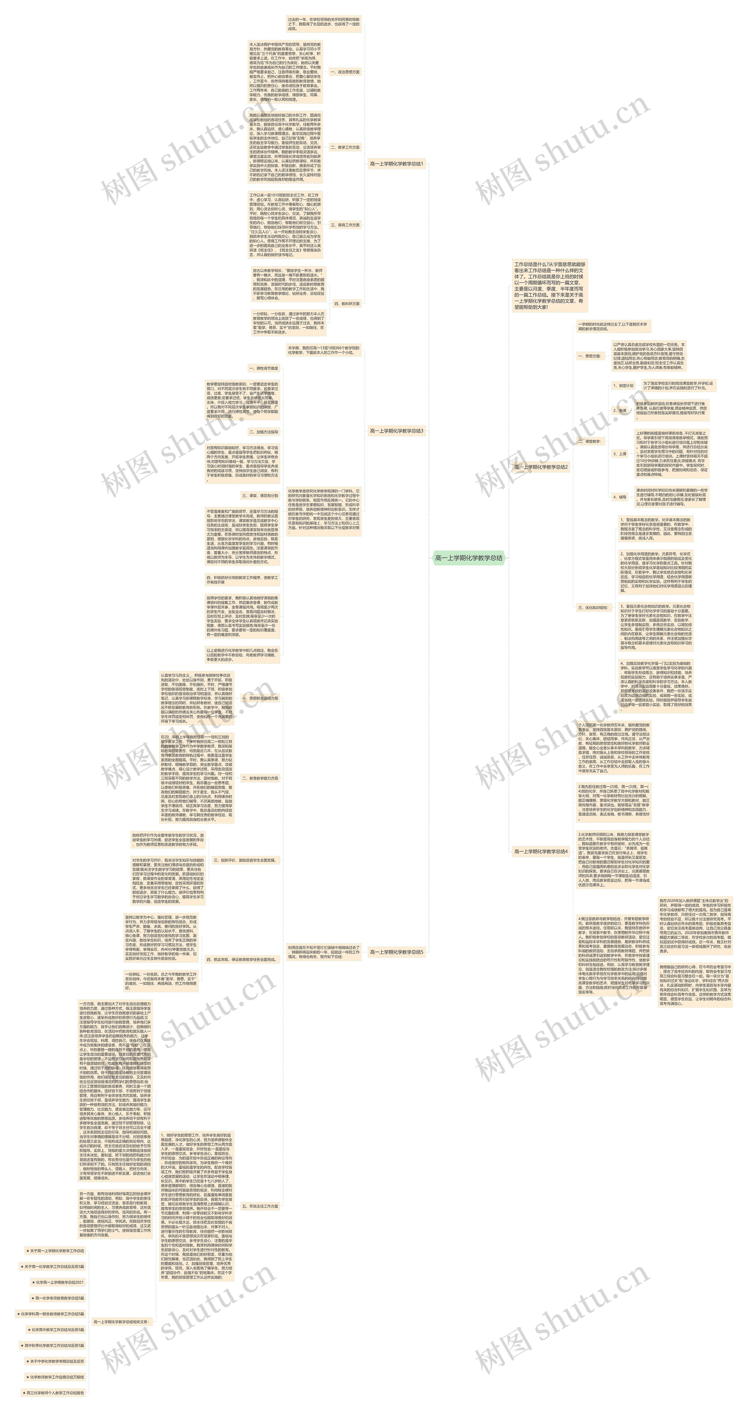 高一上学期化学教学总结思维导图