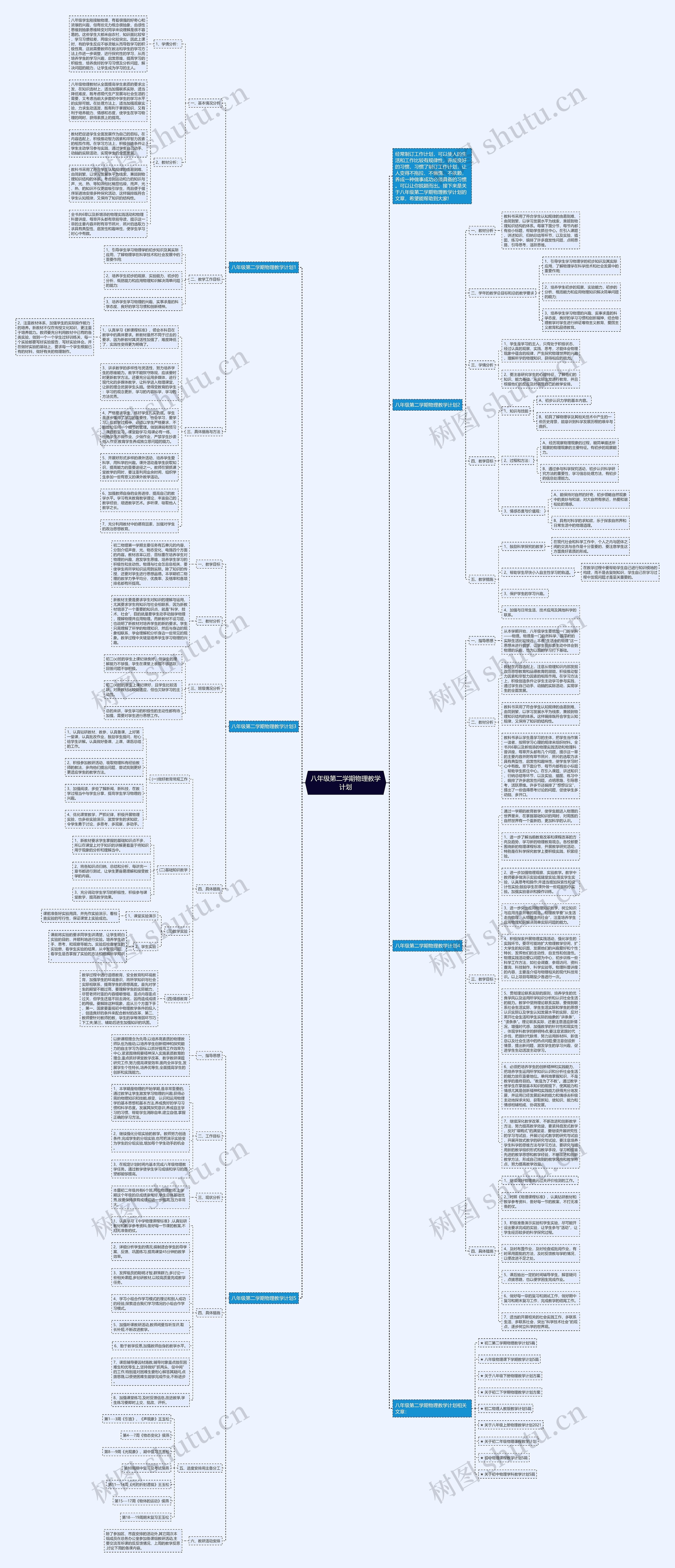 八年级第二学期物理教学计划思维导图