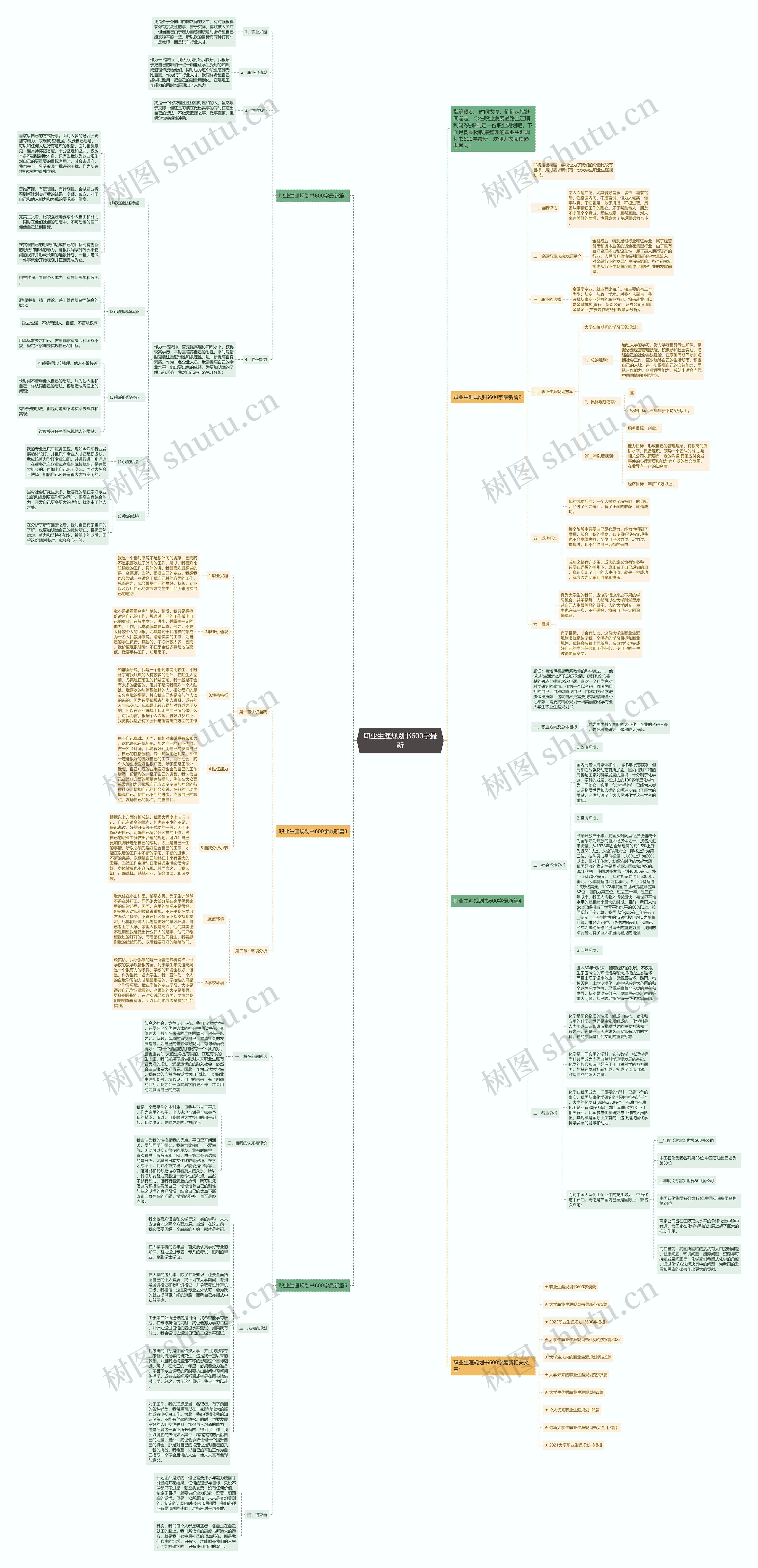 职业生涯规划书600字最新思维导图高清图 职业生涯规划书600字最新思维导图