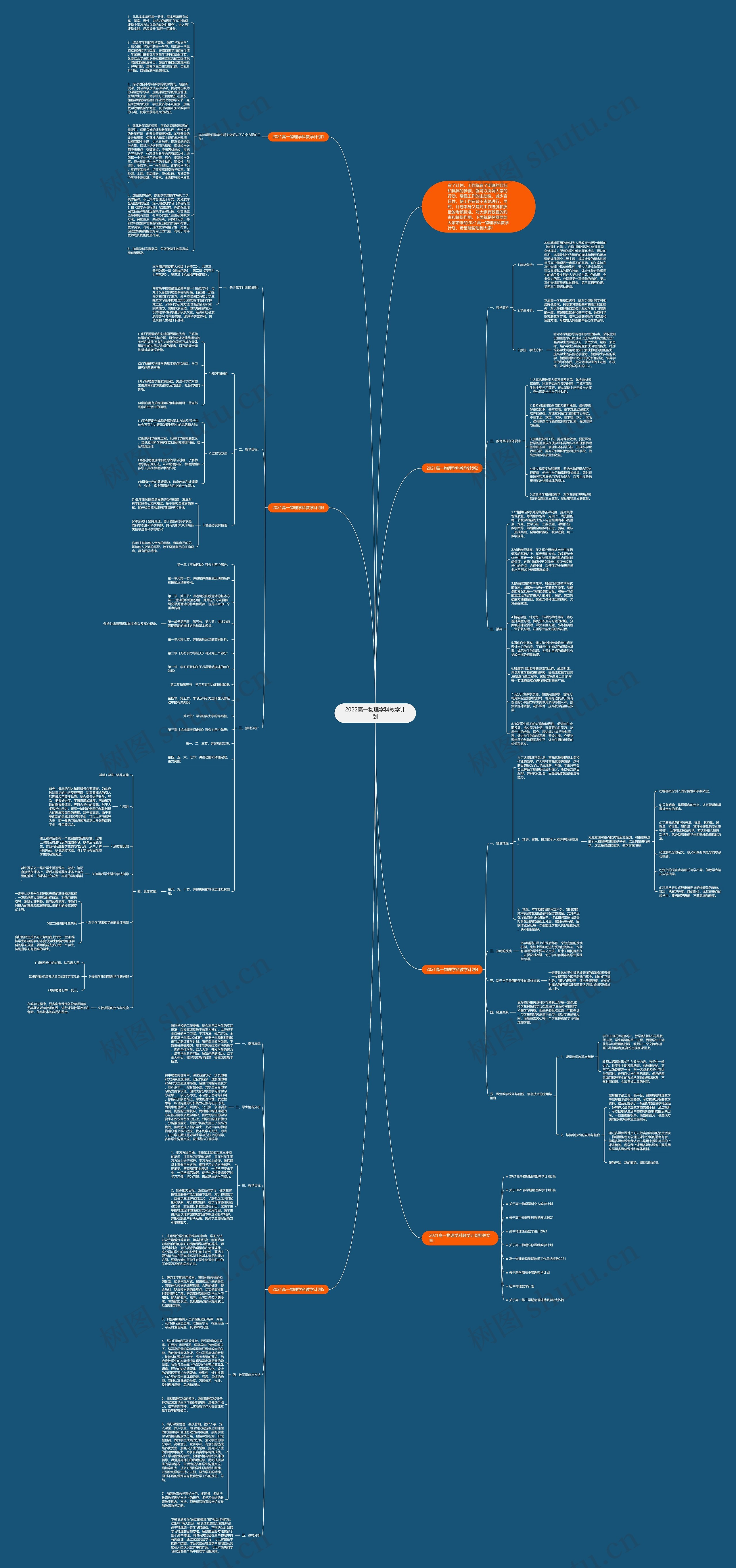 2022高一物理学科教学计划思维导图
