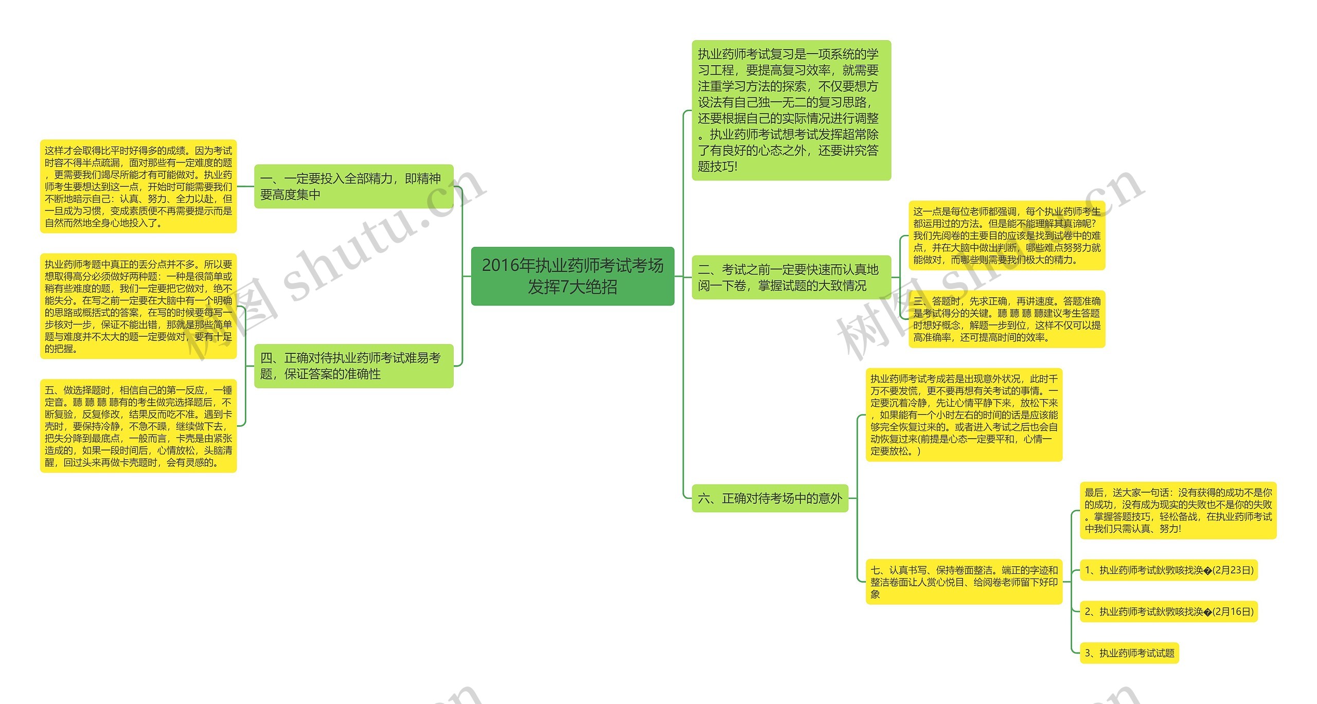 2016年执业药师考试考场发挥7大绝招