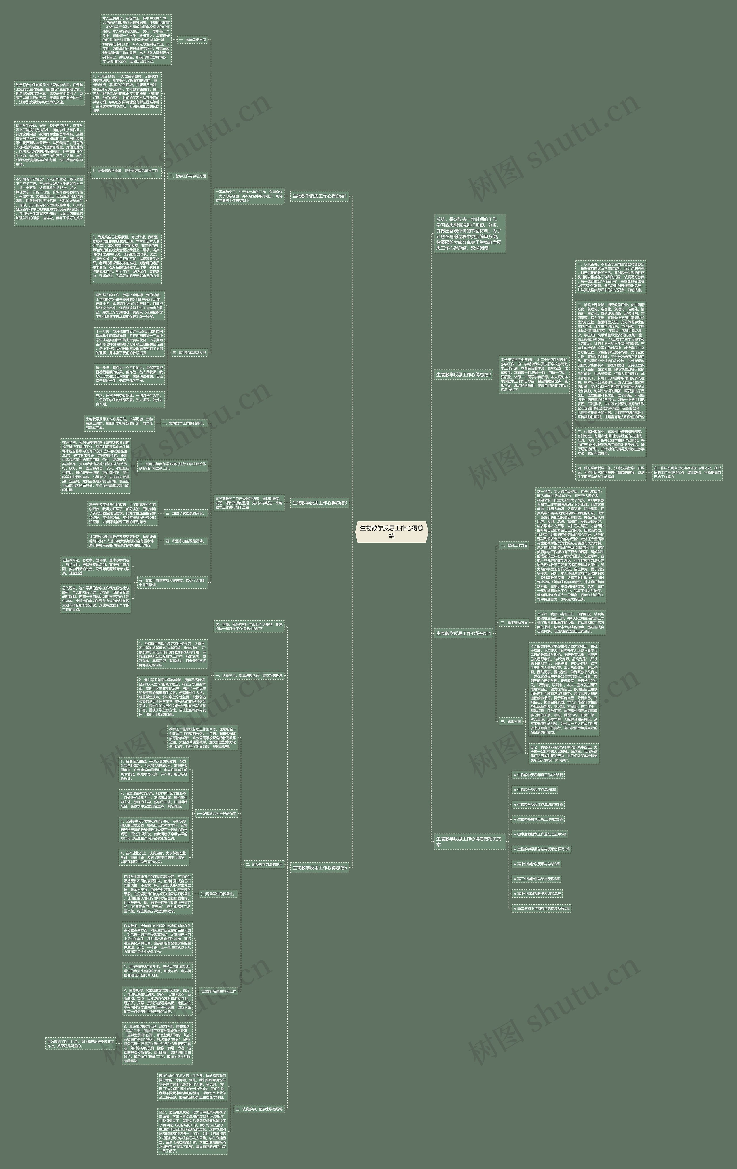 生物教学反思工作心得总结思维导图