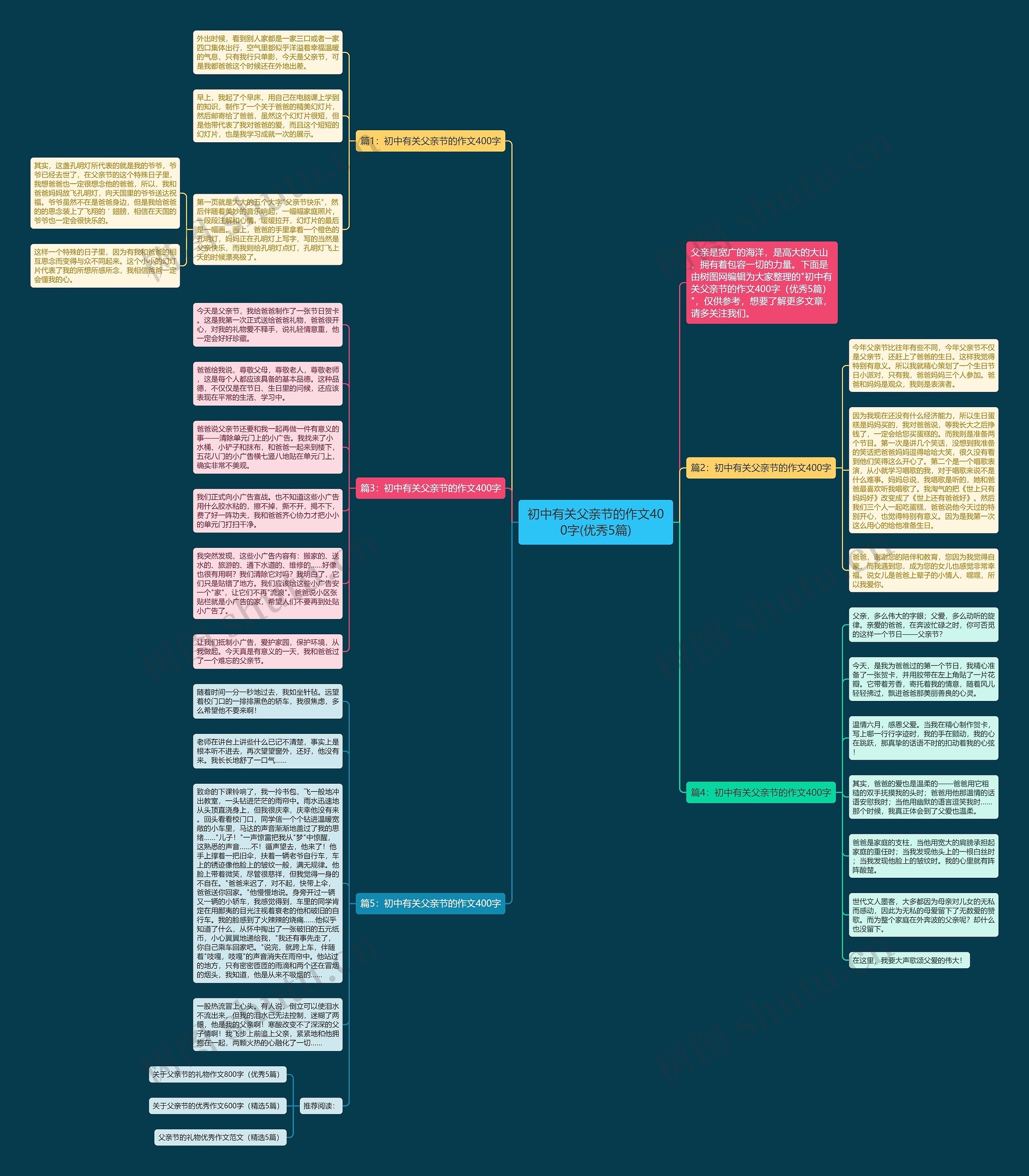 初中有关父亲节的作文400字(优秀5篇)思维导图