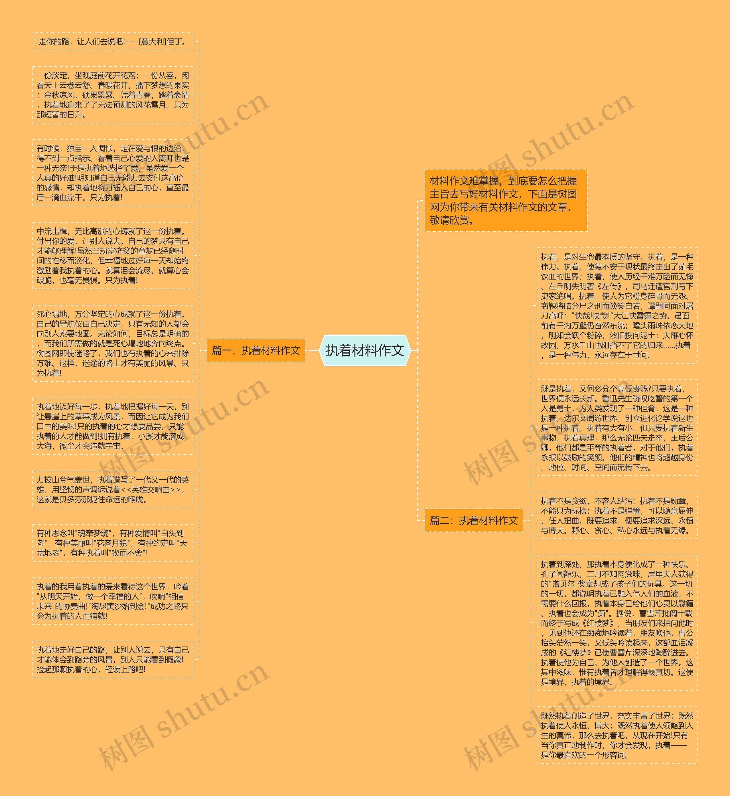 执着材料作文思维导图