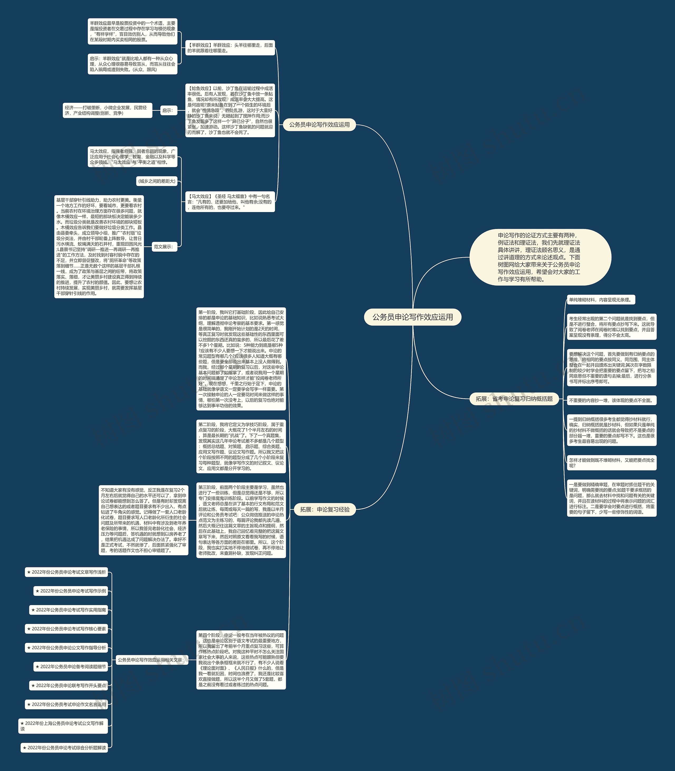 公务员申论写作效应运用思维导图