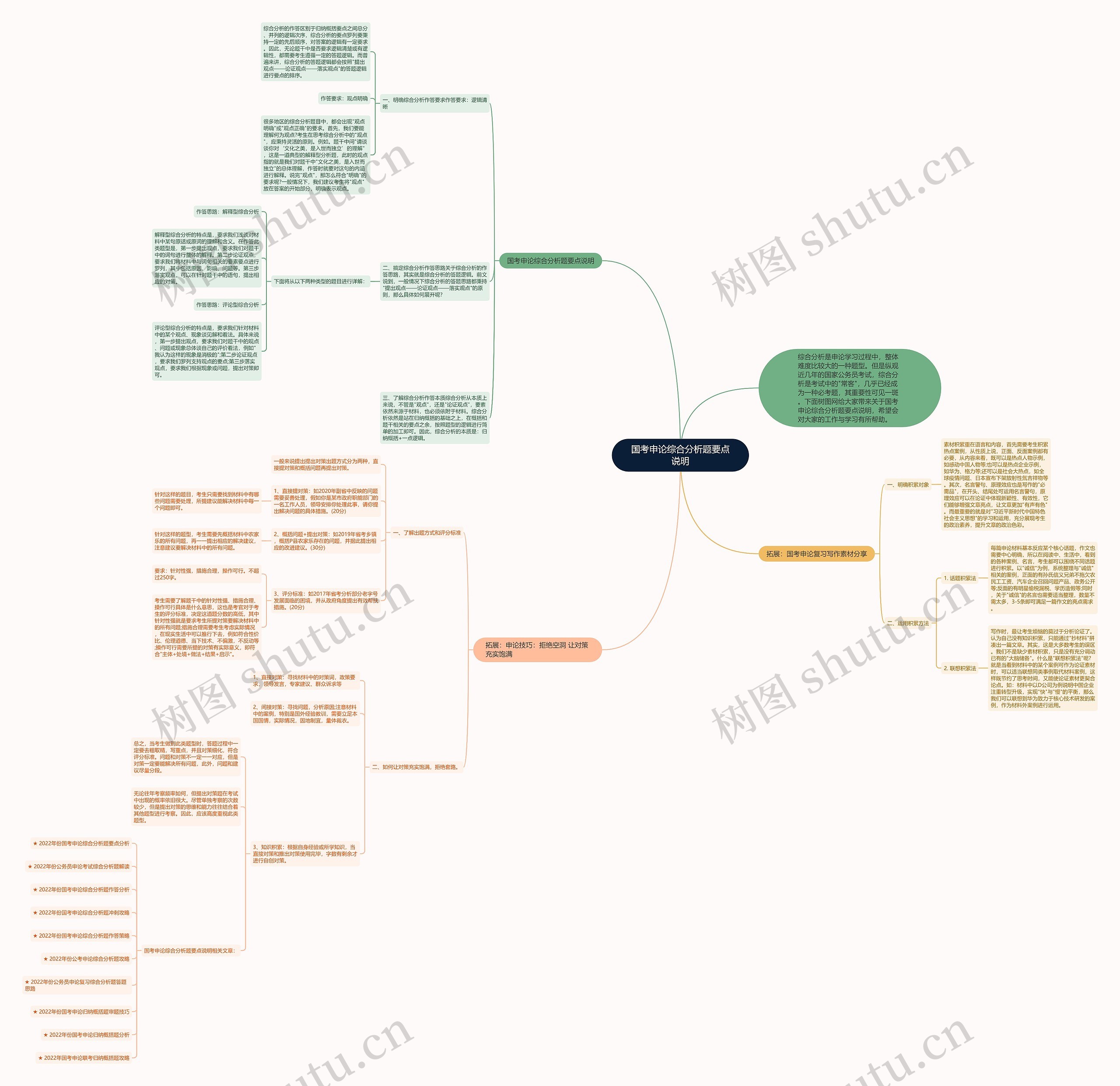 国考申论综合分析题要点说明思维导图高清图 国考申论综合分析题要点说明思维导图