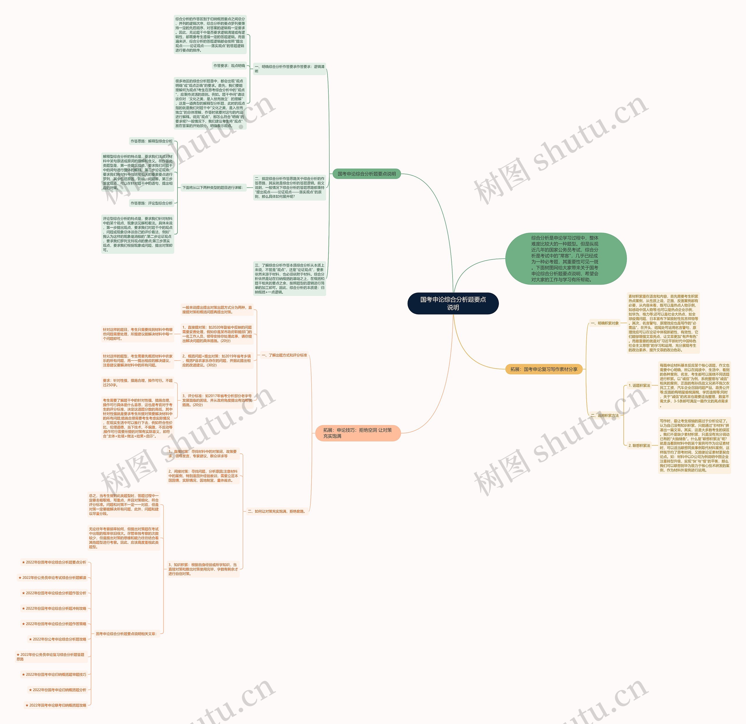 国考申论综合分析题要点说明思维导图