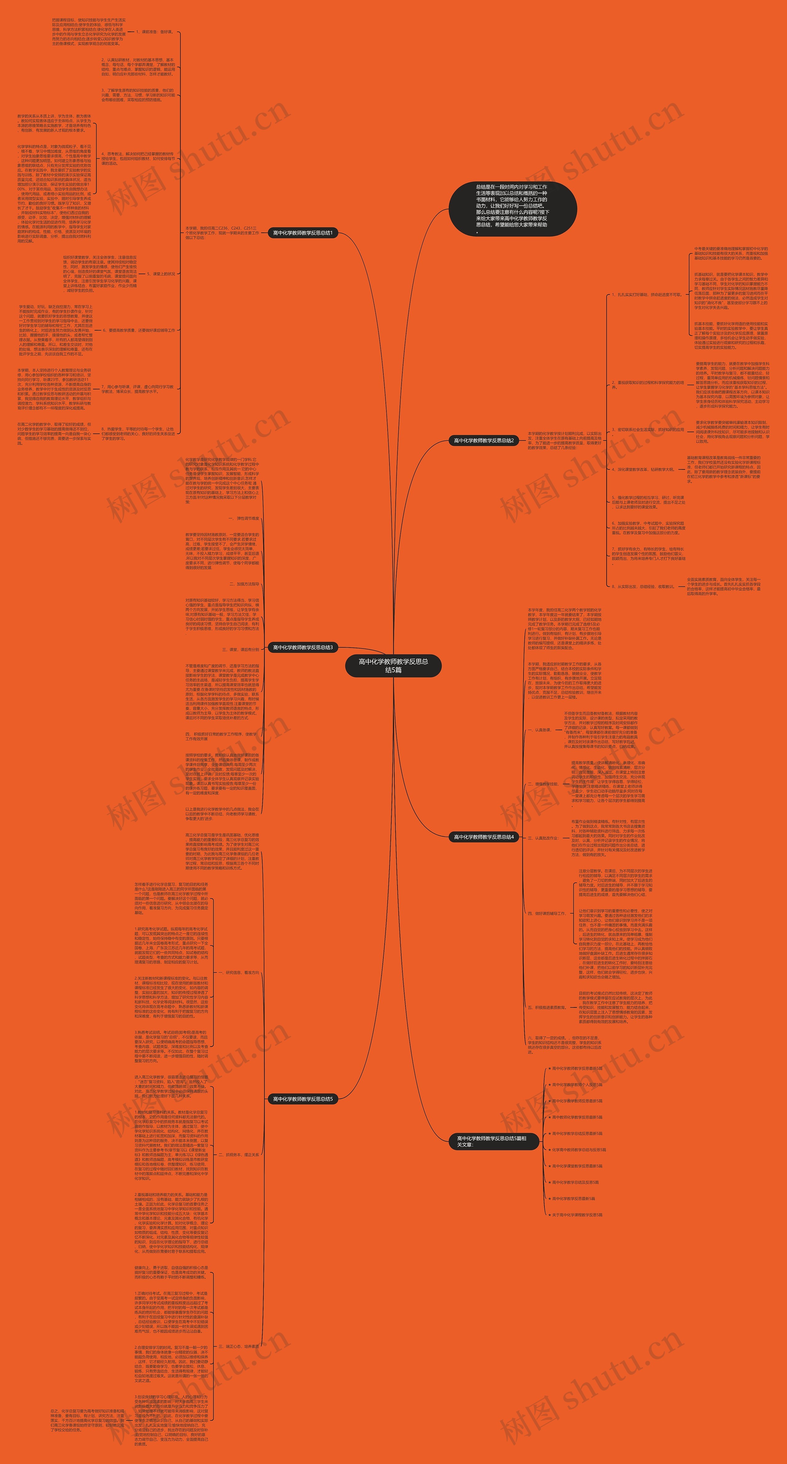 高中化学教师教学反思总结5篇思维导图高清图 高中化学教师教学反思总结5篇思维导图